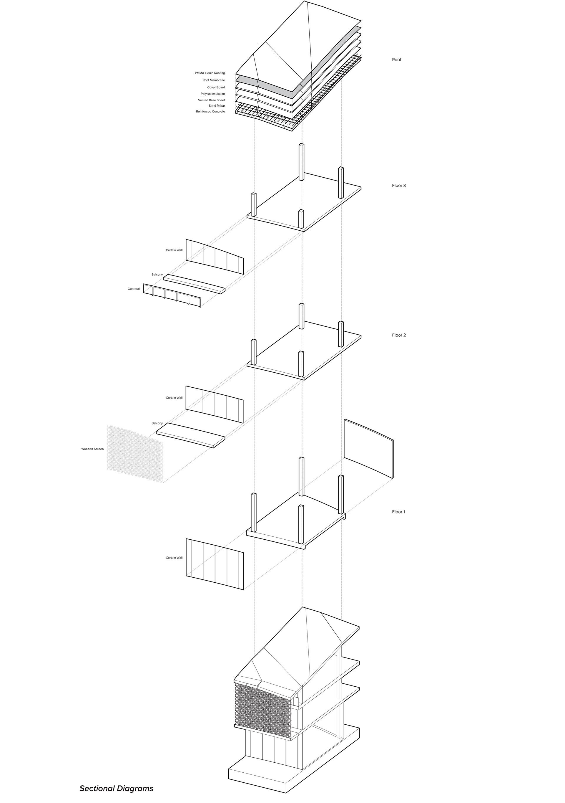 Structural Diagram