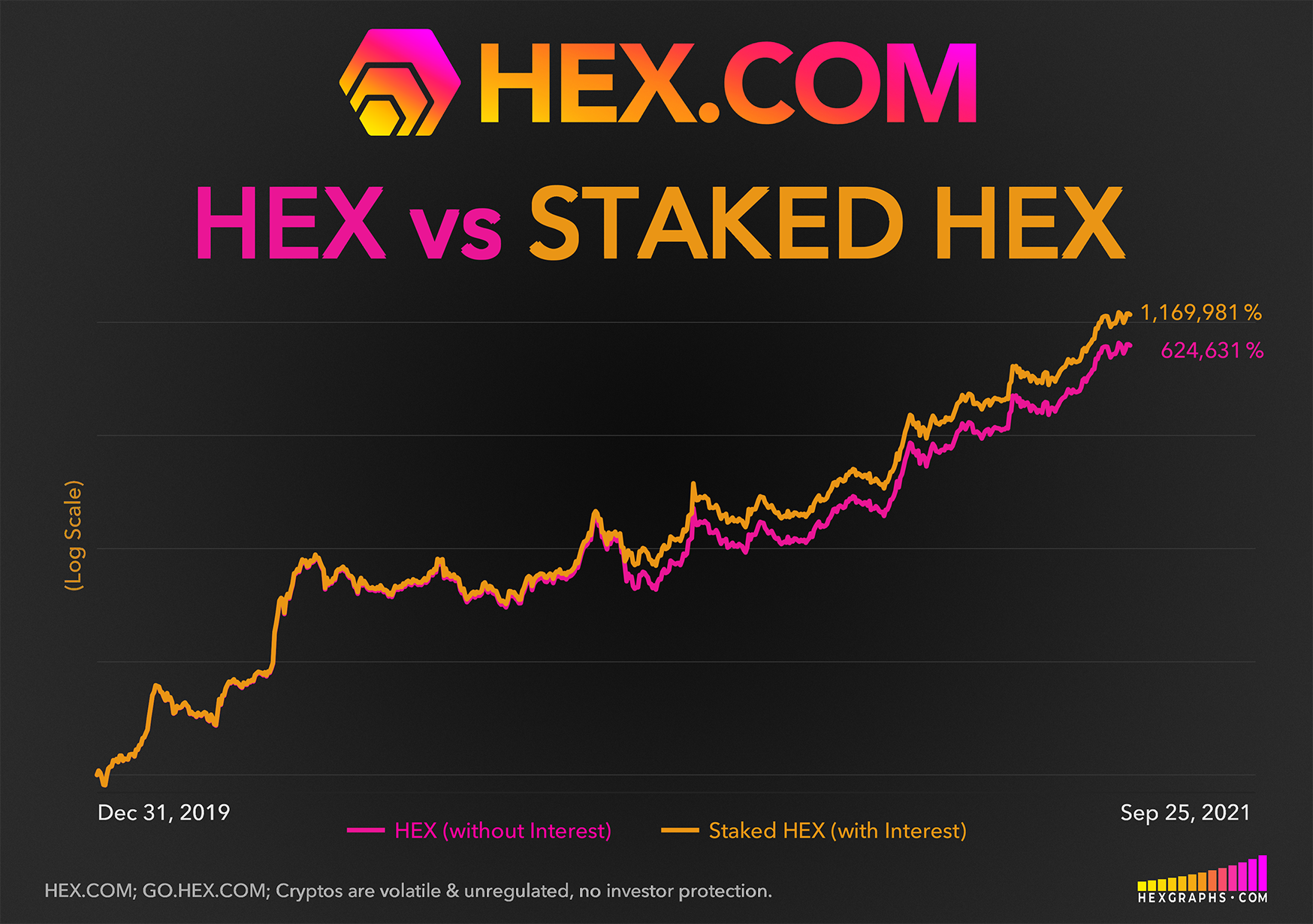 30++ Hex crypto graph Best