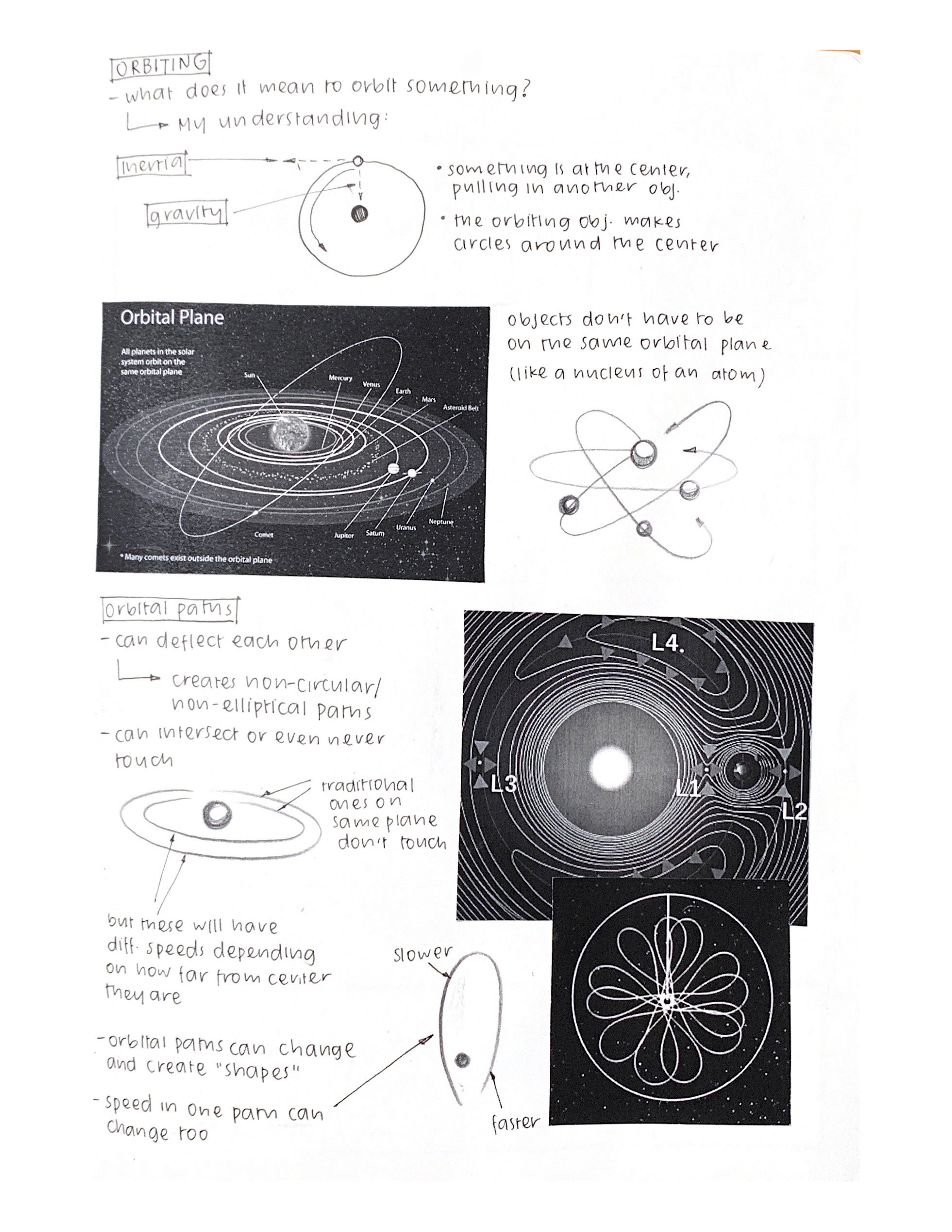 Angela Lee Orbit In Motion