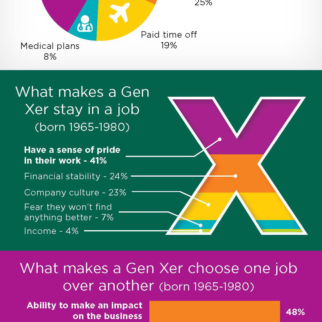 Jamie Pickerell Infographics for Korn Ferry Reports