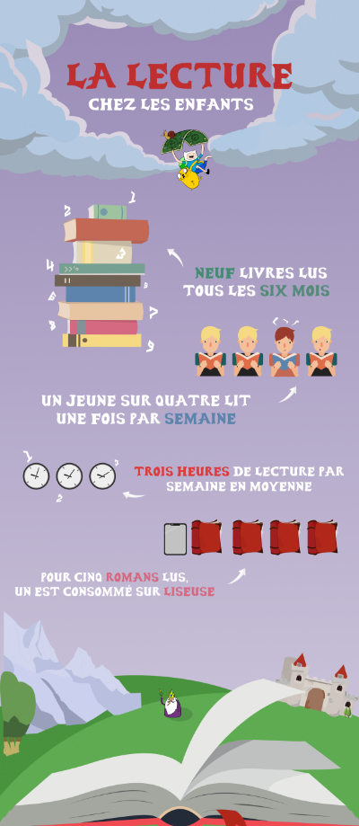 Datavisualtion