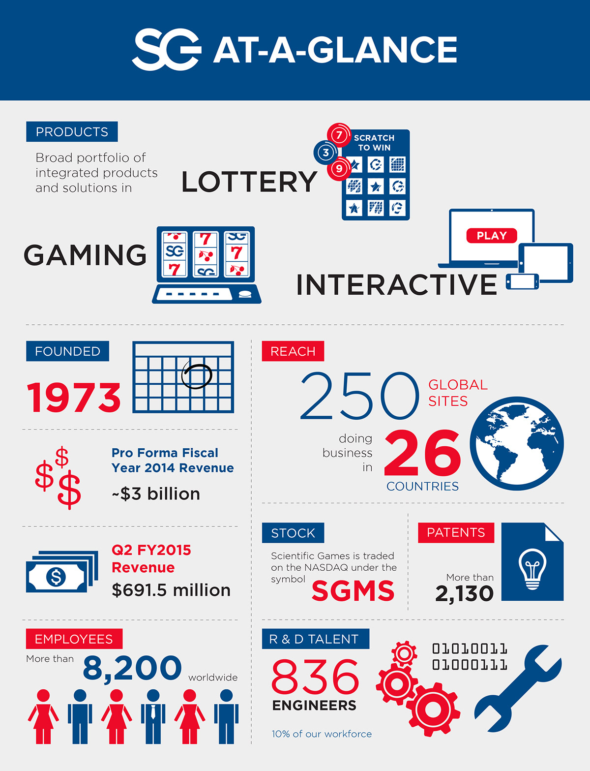 Jessica Naves Scientific Games Ataglance Infographic