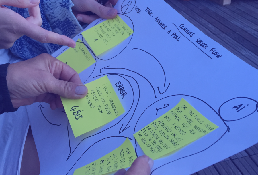 User testing dialogue flow