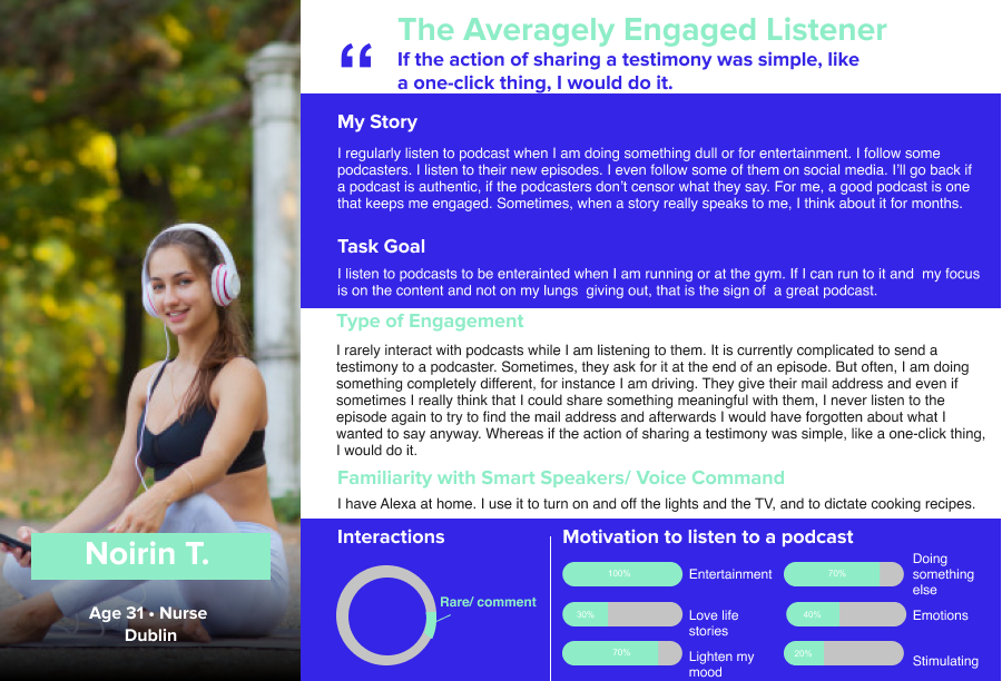Persona The Averagely Engaged Listener