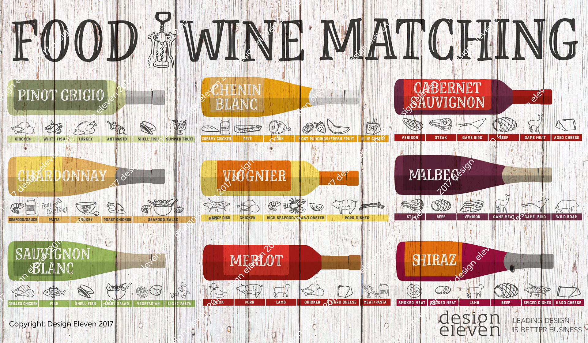 Image result for Matching Food & Wine