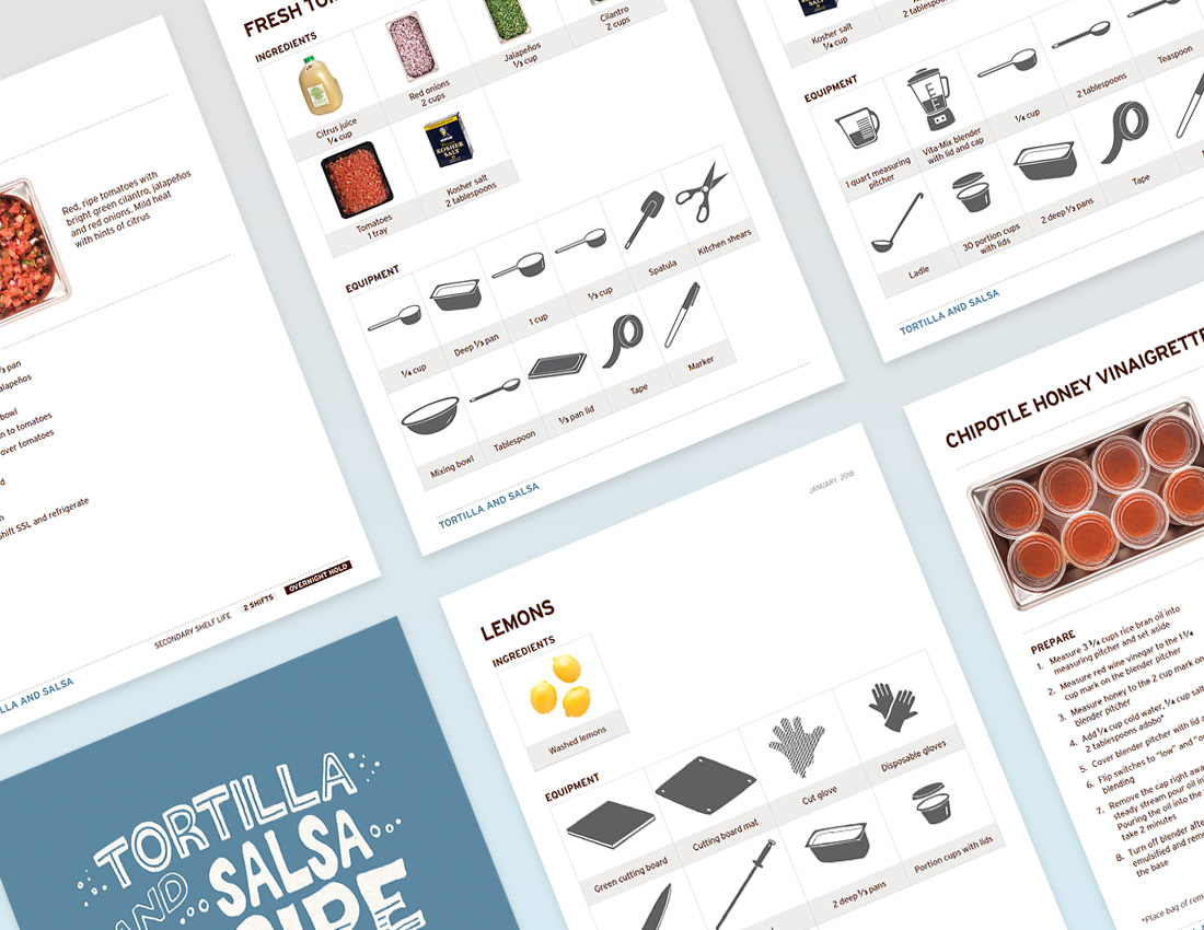 yanina rabinkova CHIPOTLE RECIPE CARDS