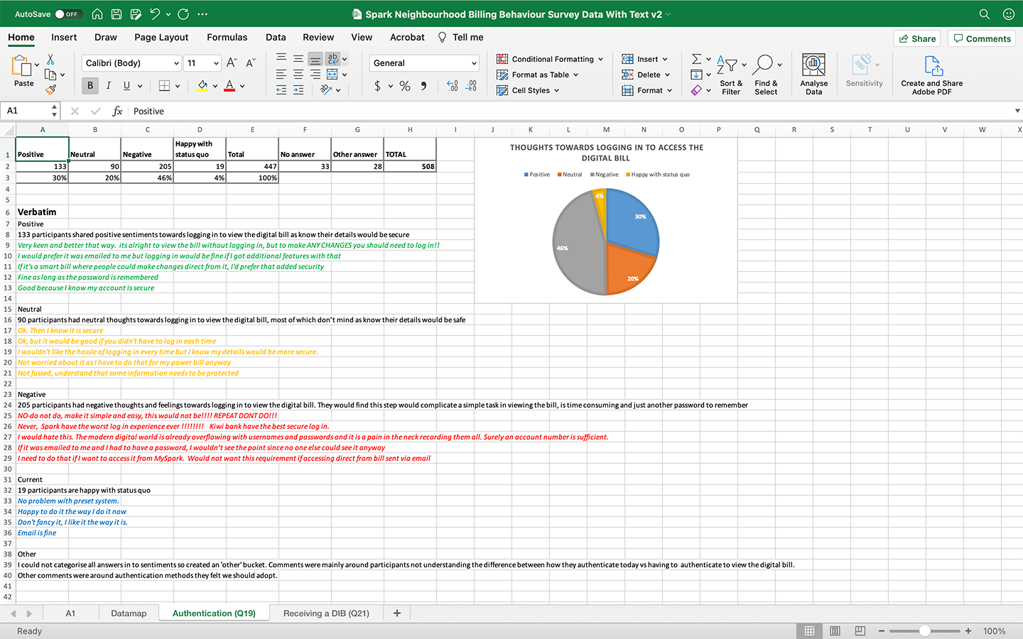 Spark Neighbourhood billing behaviour survey using Microsoft Excel