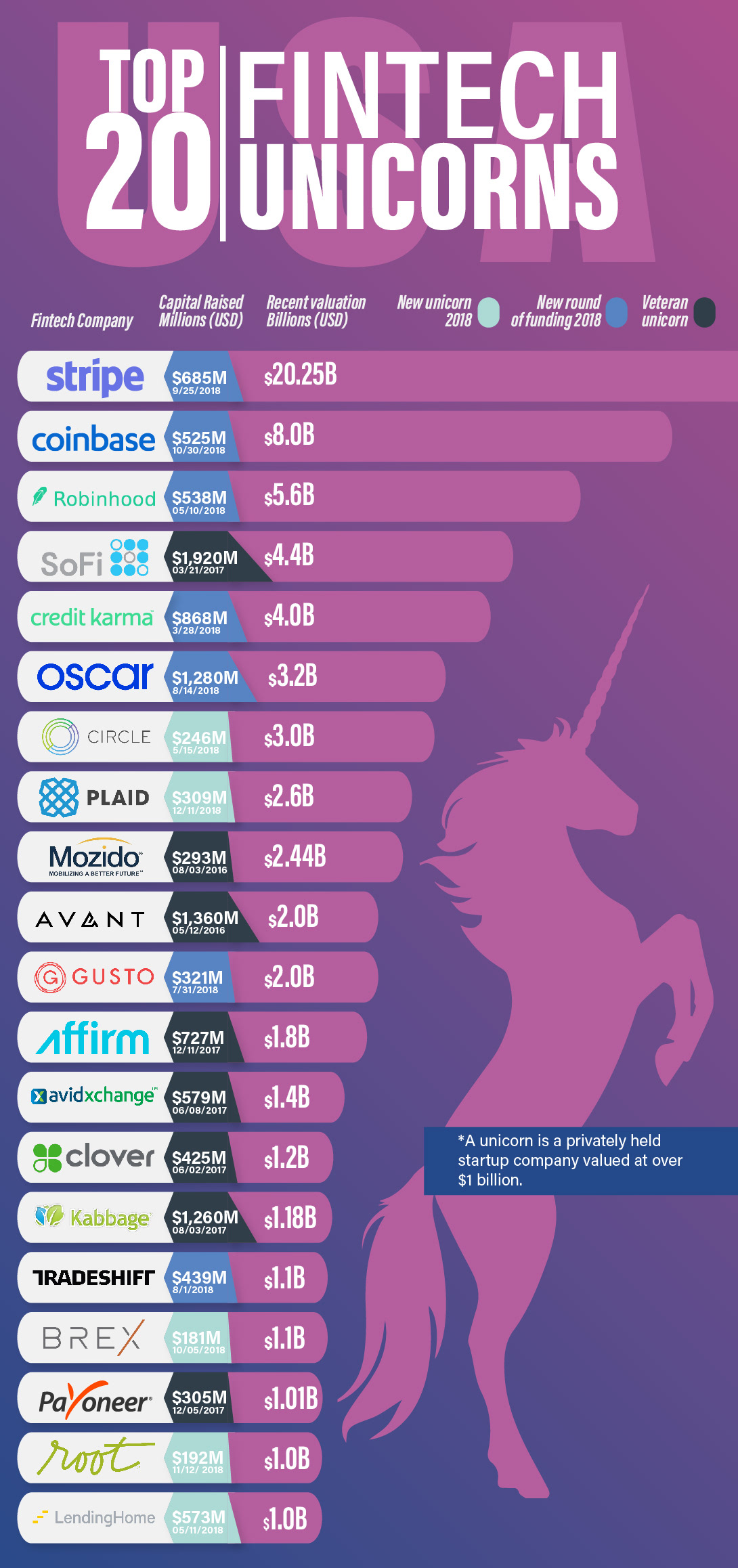 JSaunders Studio - TOP 20 FINTECH UNICORNS