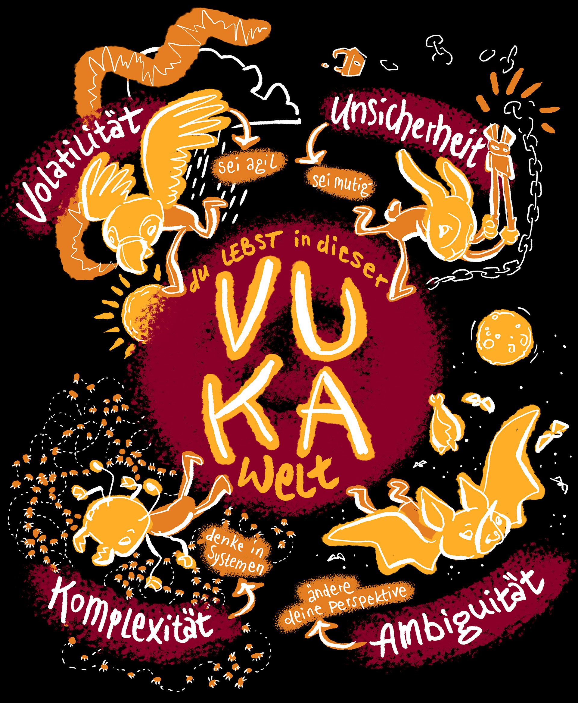 VUKA-Welt Poster