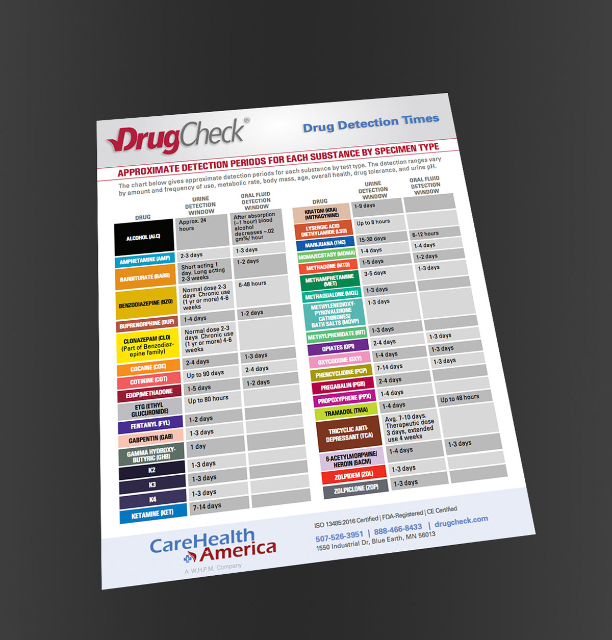 Drug Detection Times flyer - Drugs are color-coded by their strips on CareHealth's products
