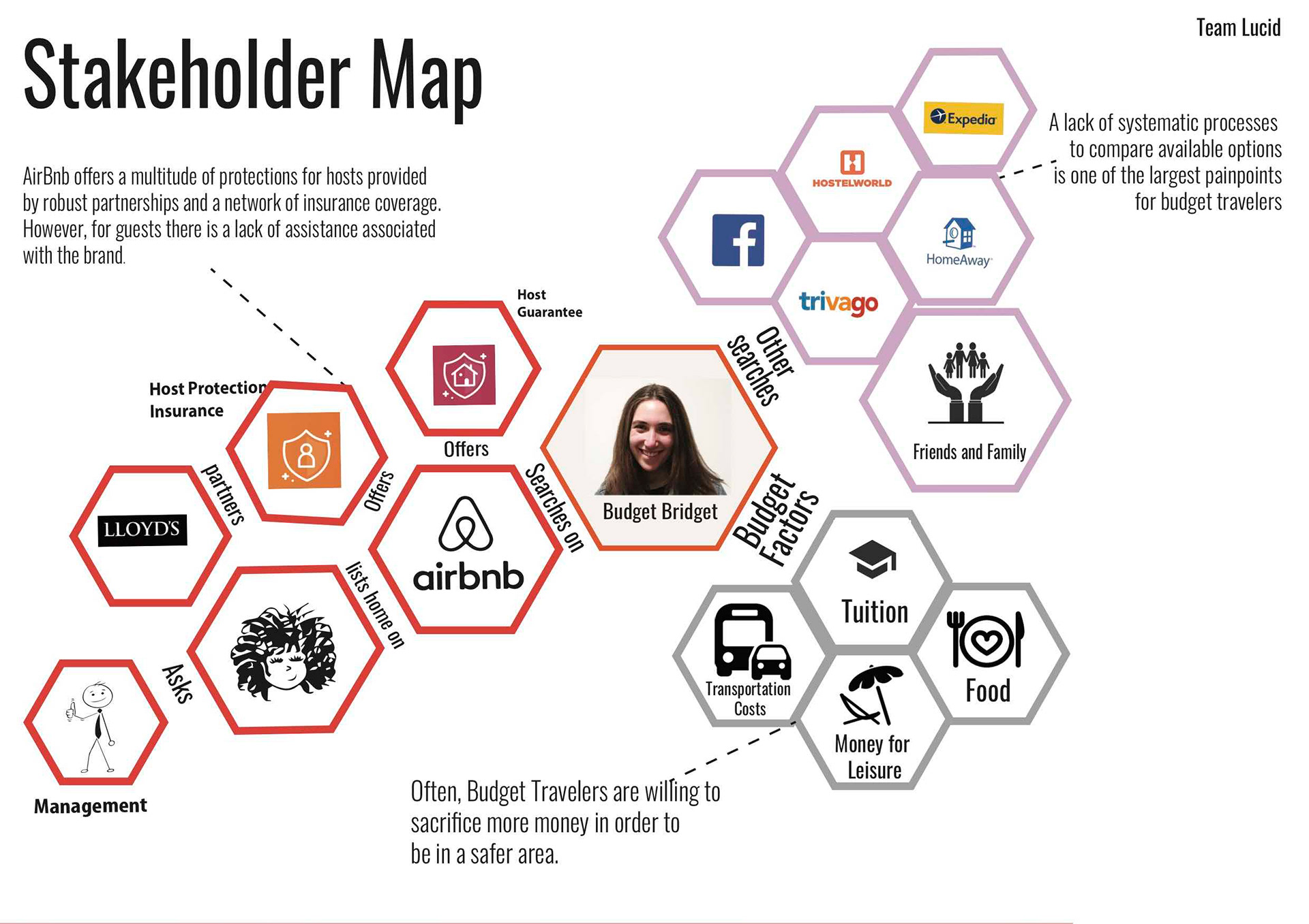 Liam Lecka Airbnb  Understanding Student Travelers