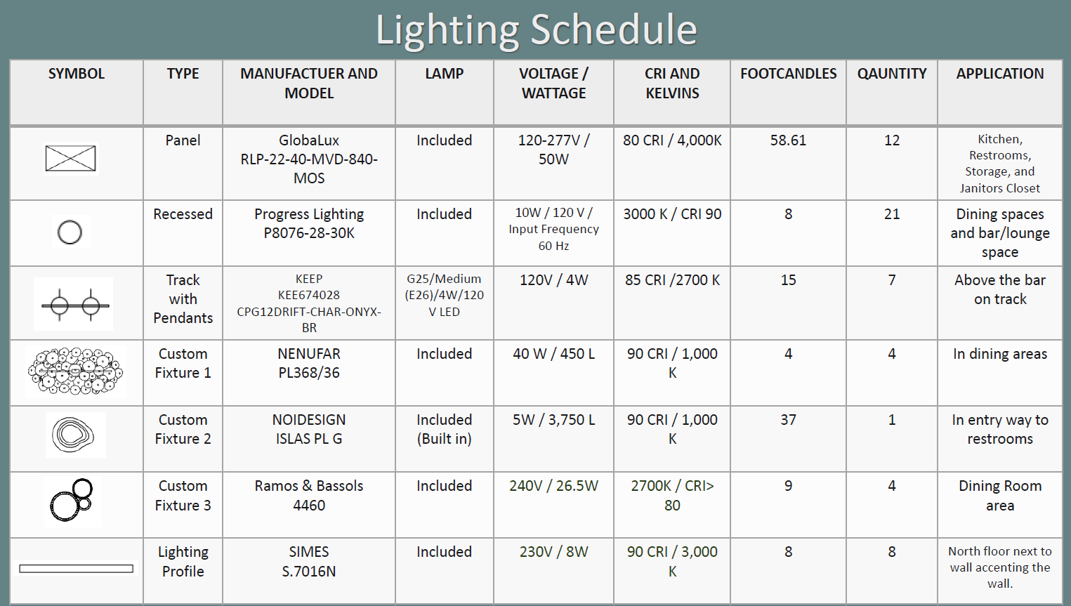 Lighting Schedule