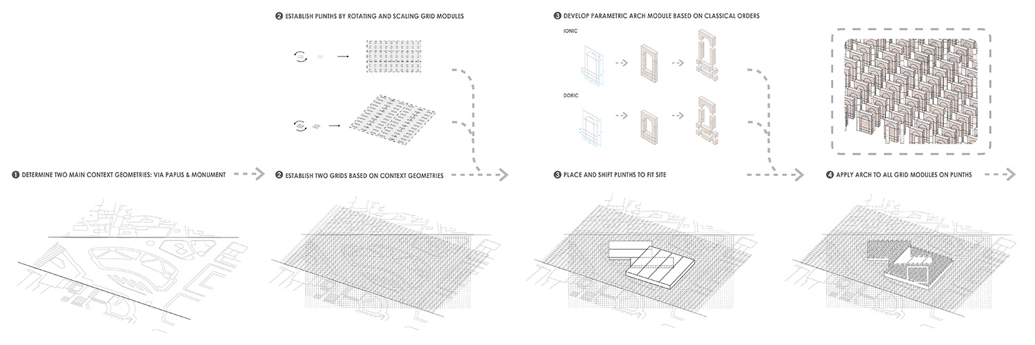 Parametric Process