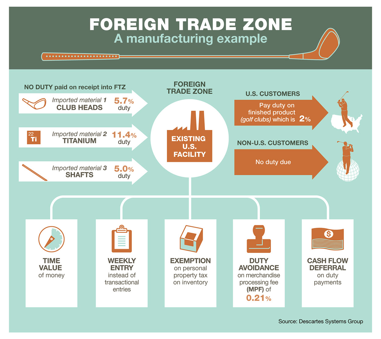 Daniel Guidera Studio Foreign Trade Zone daniel-guidera-studio-foreign-trade-zone
