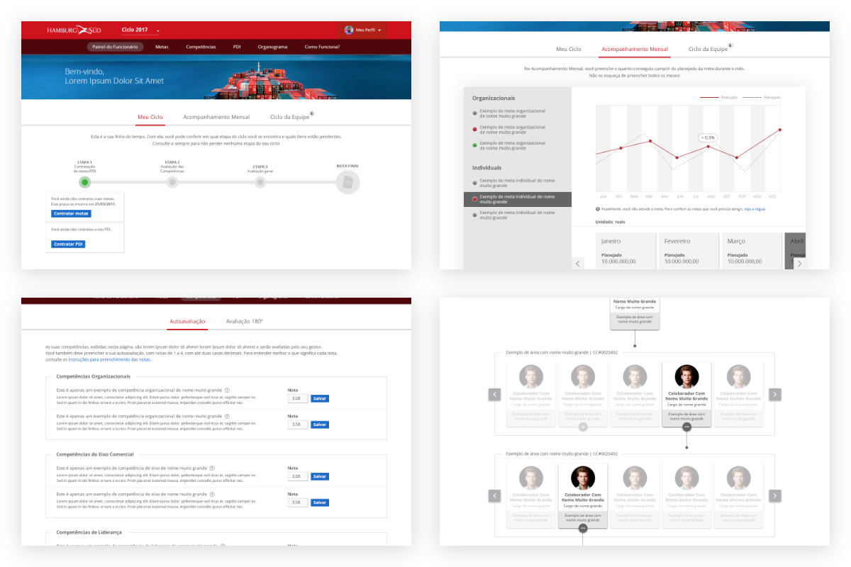 Image from four screens of the final user interface from the platform.