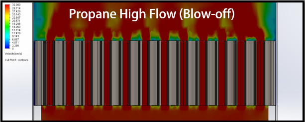 Flame Blows off due to high gas velocity