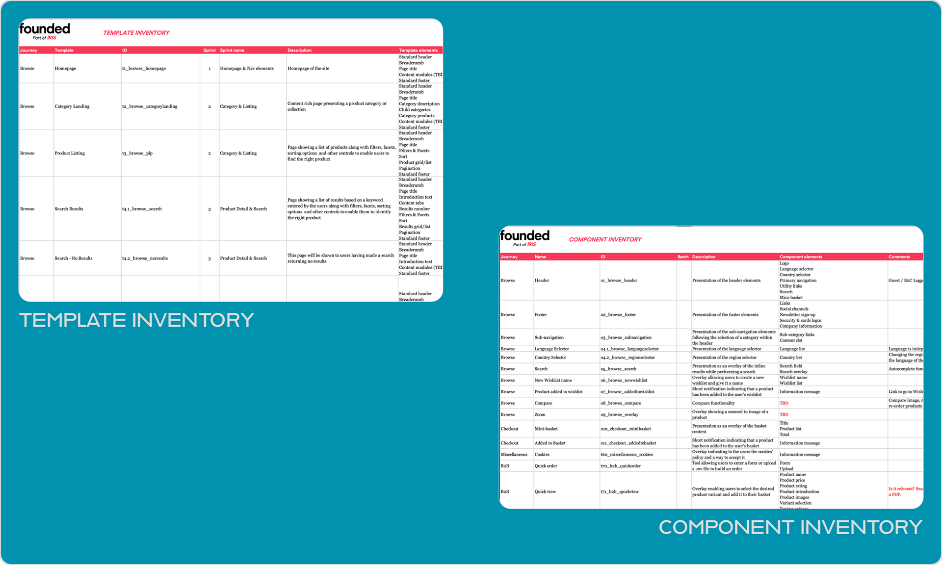 Template & Components inventory