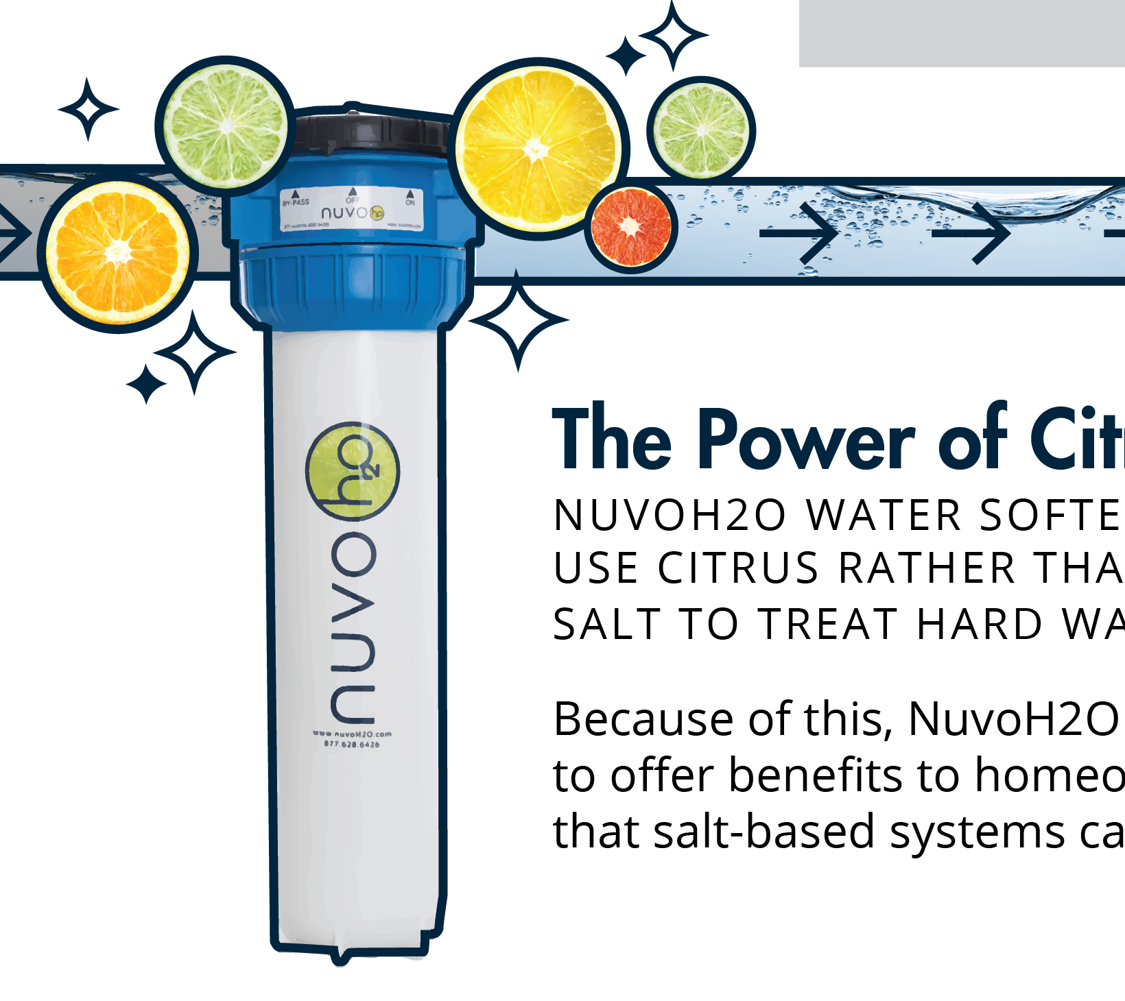 Merik Nielson NuvoH2O Marketing Materials