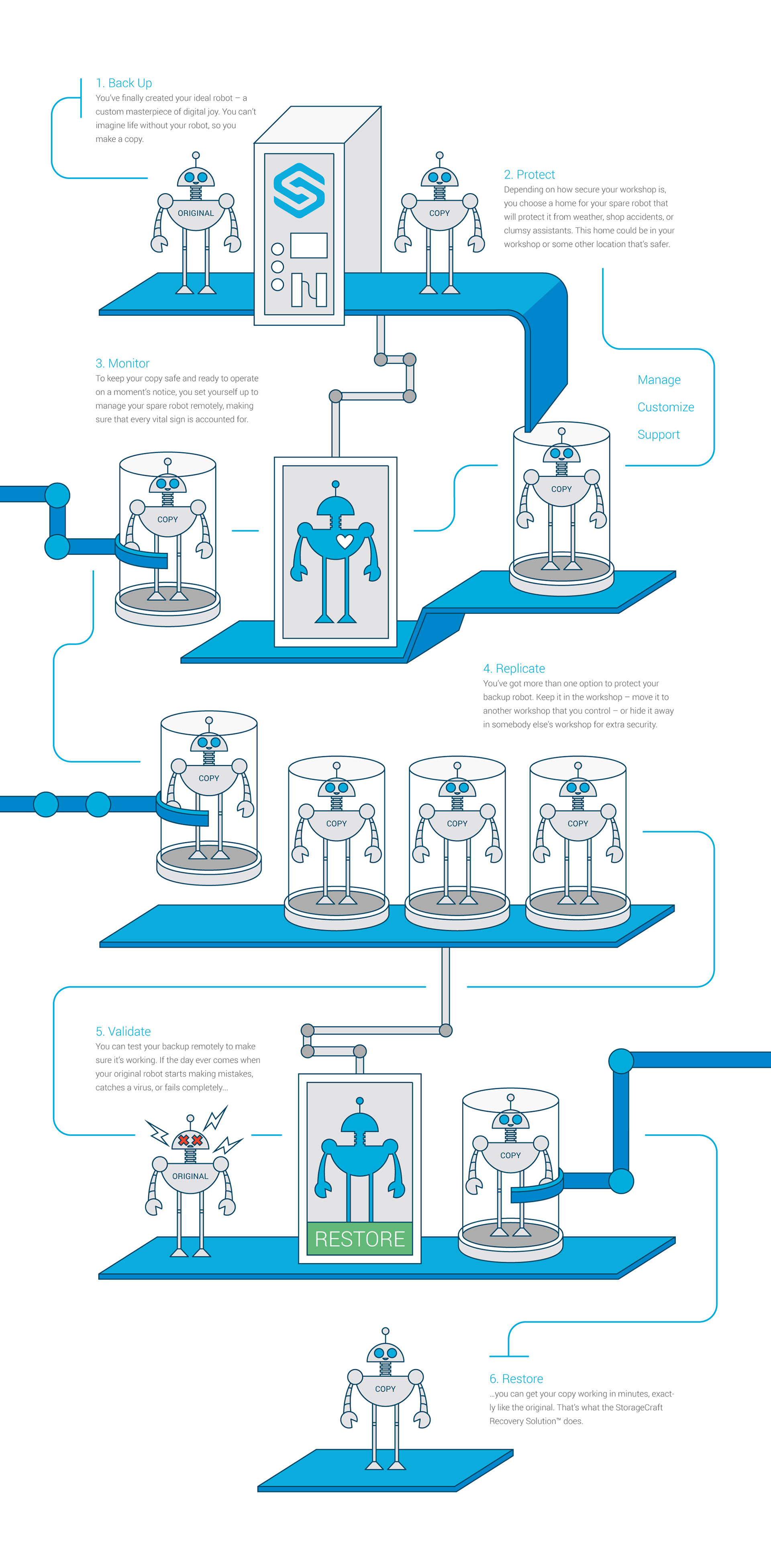Kolby Larsen StorageCraft Infographic