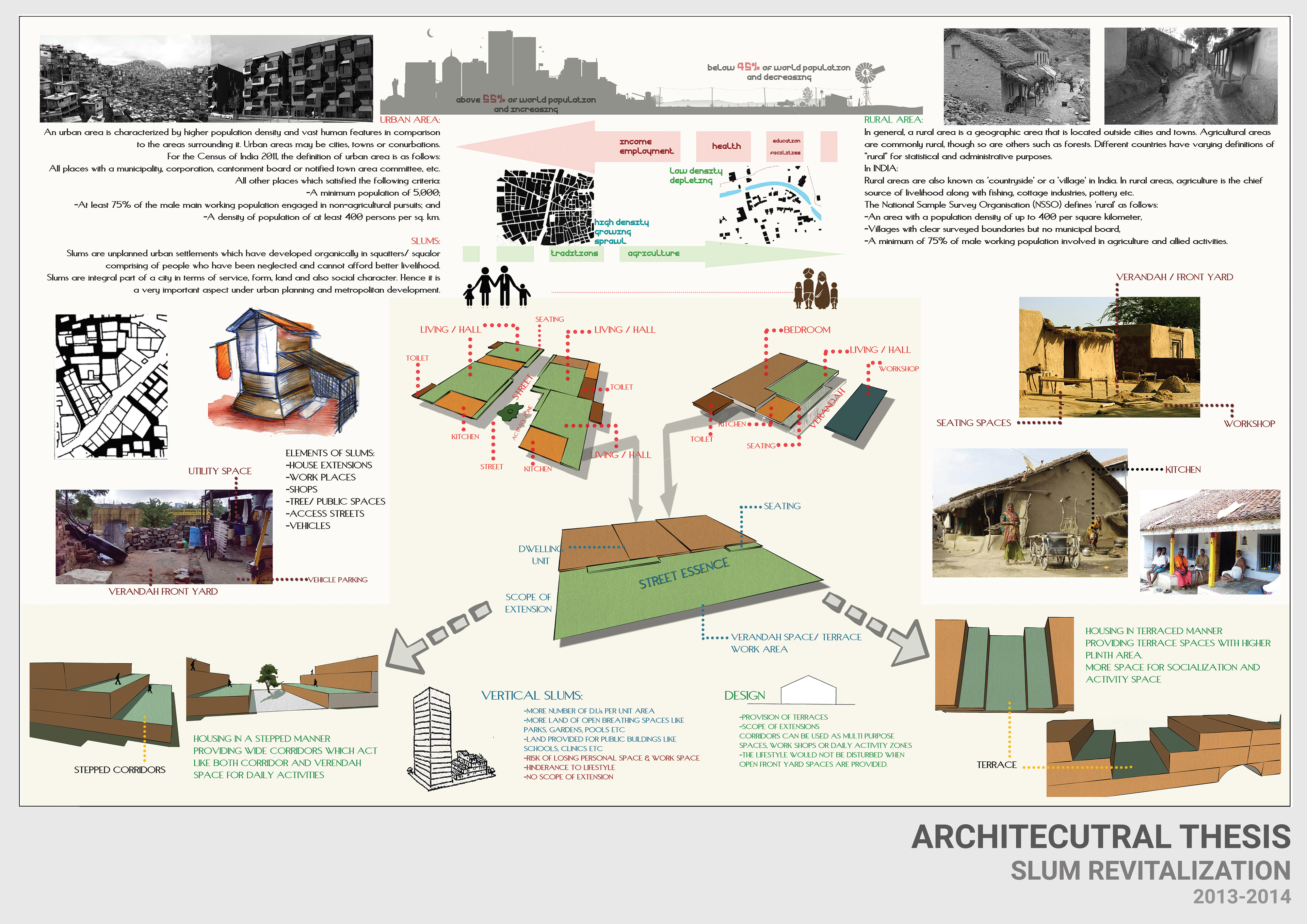 Typology architecture definition image