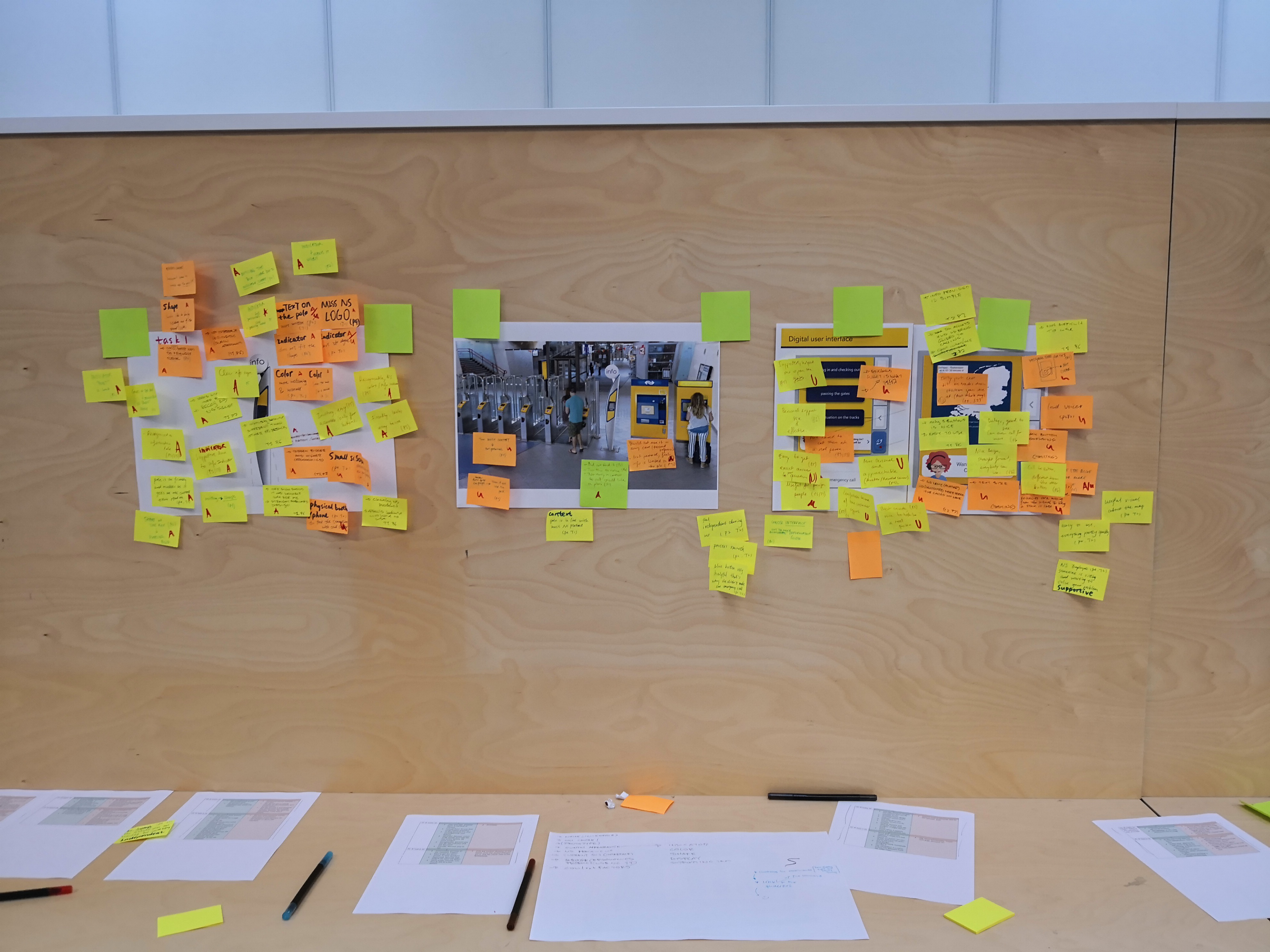 Qualitative analysis of data