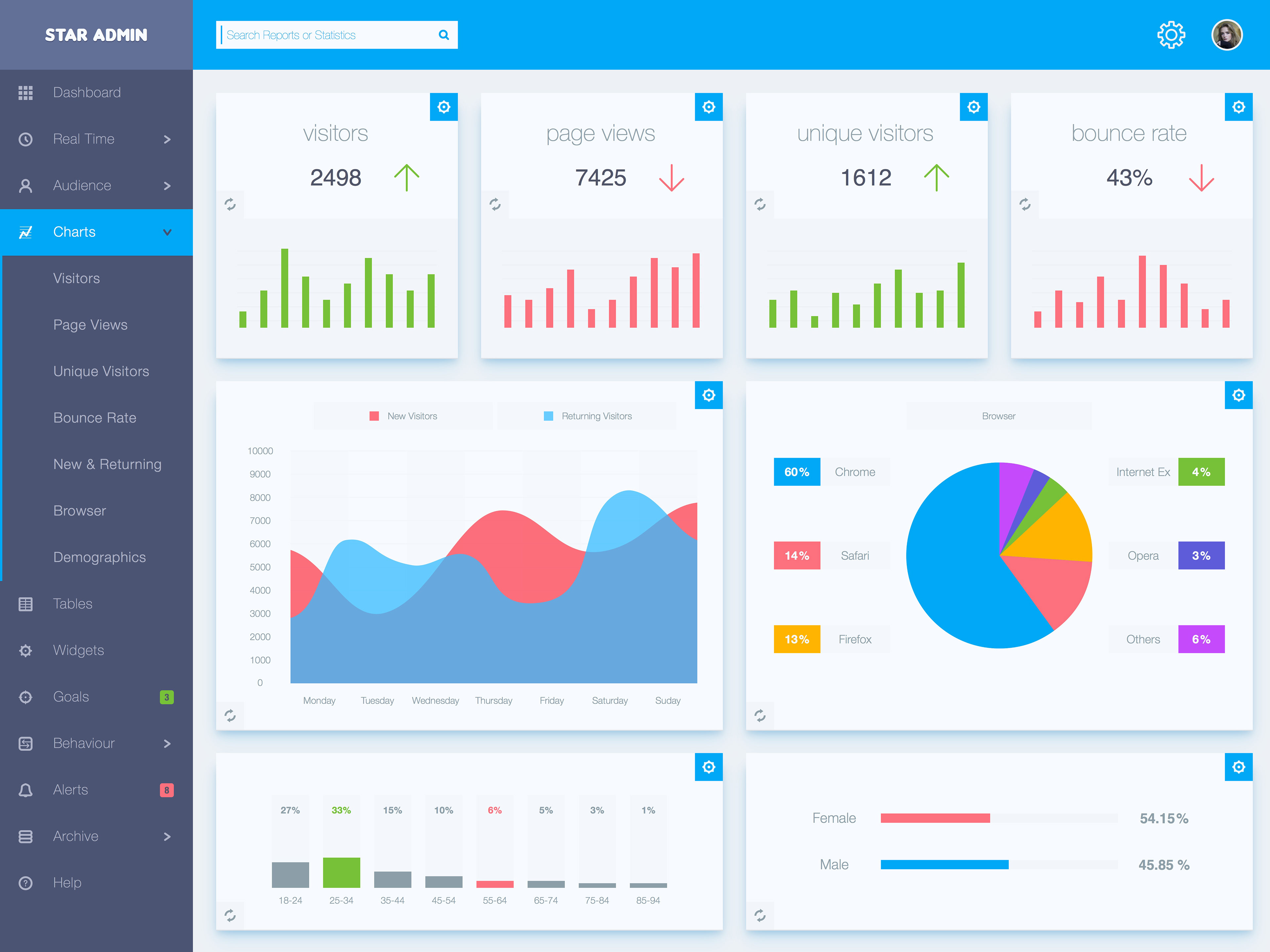 Andrei Marius - iPad App Dashboard Interface