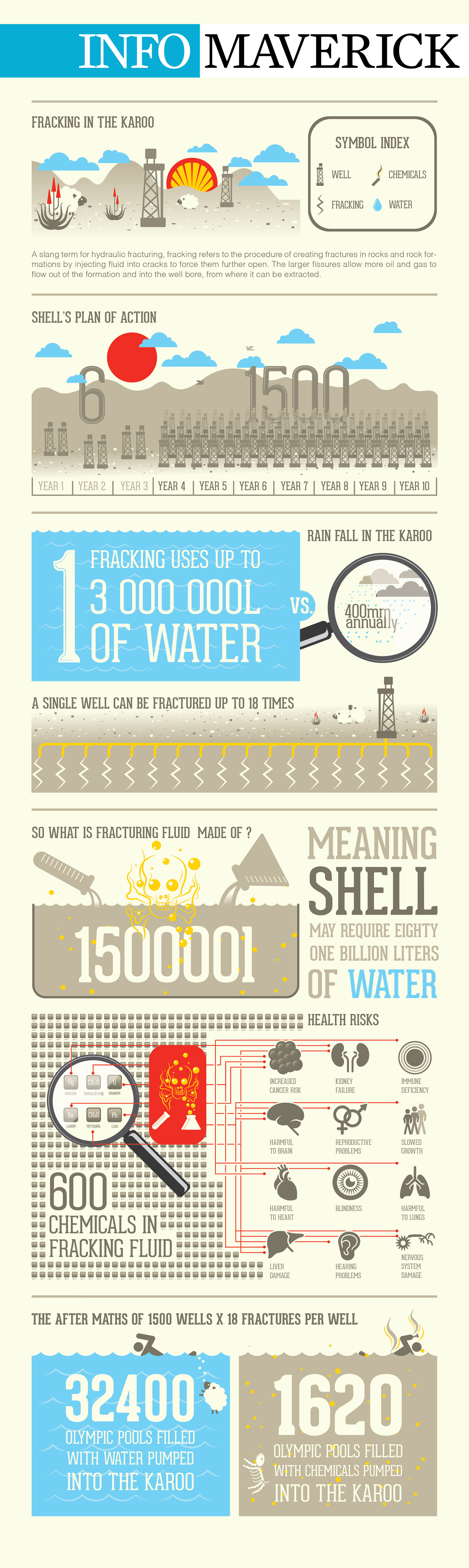 karoo fracking