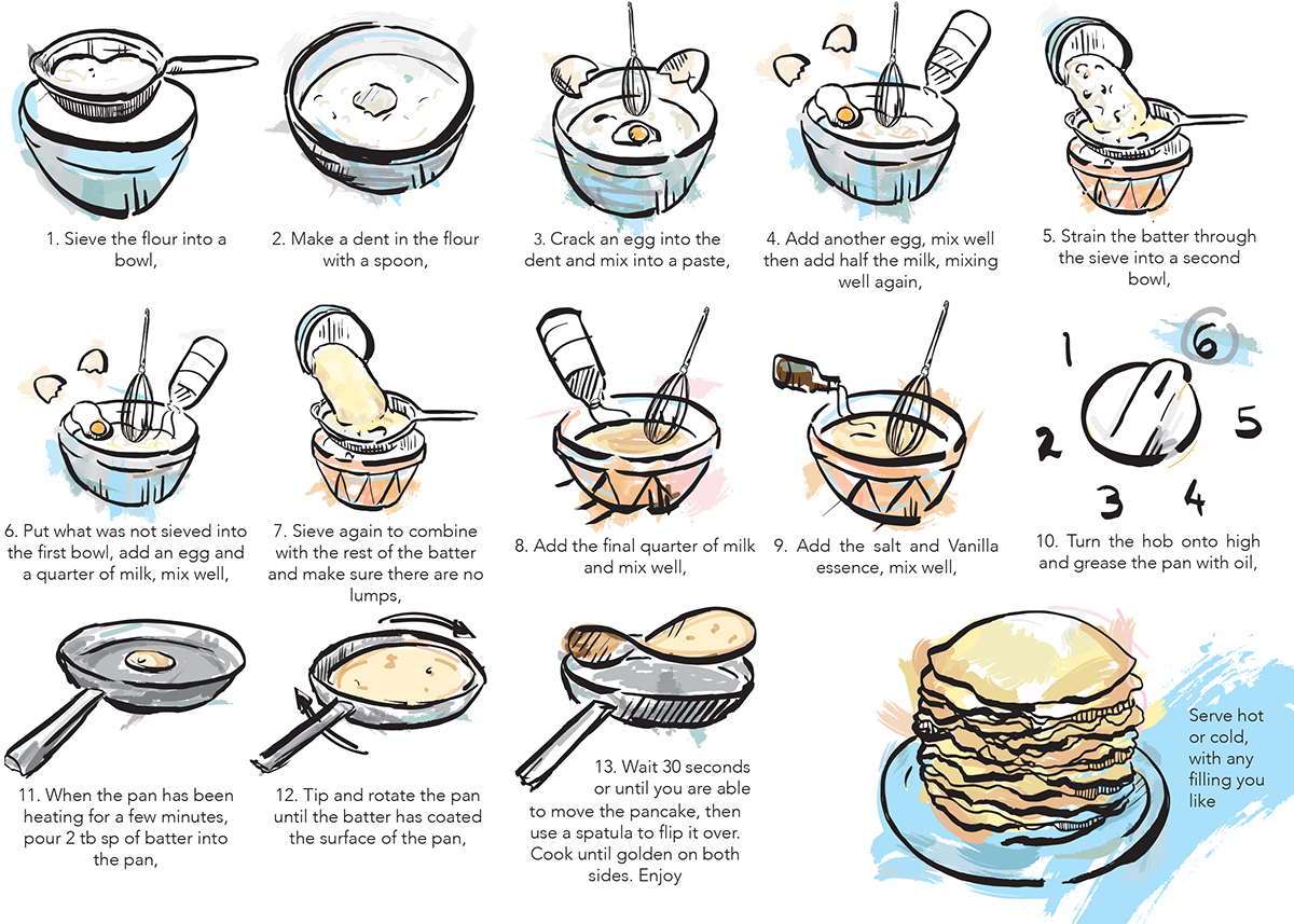 essay on how to make pancakes