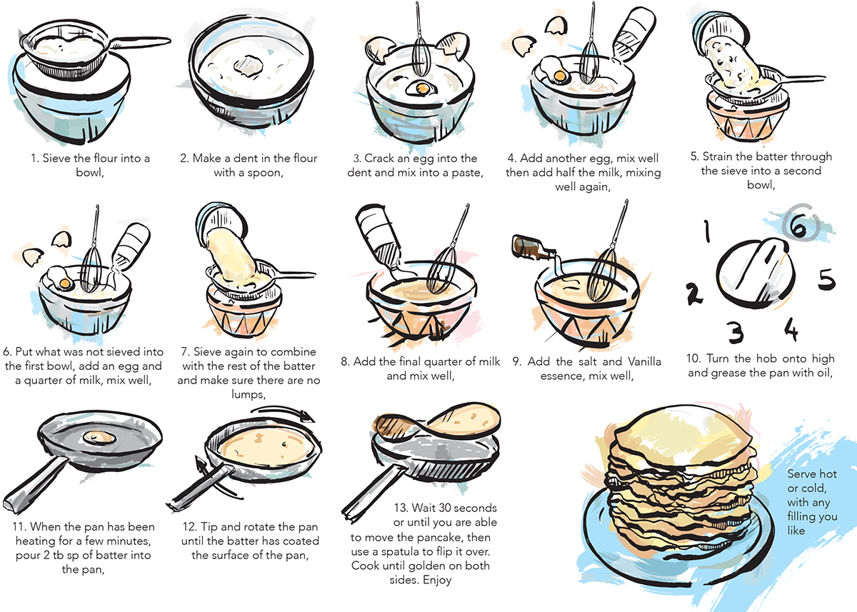 expository essay on how to make pancakes