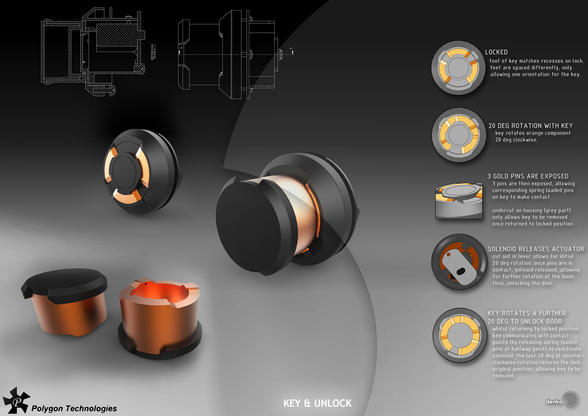Natalia Tofas CIty Power Tamper Proof Lock System