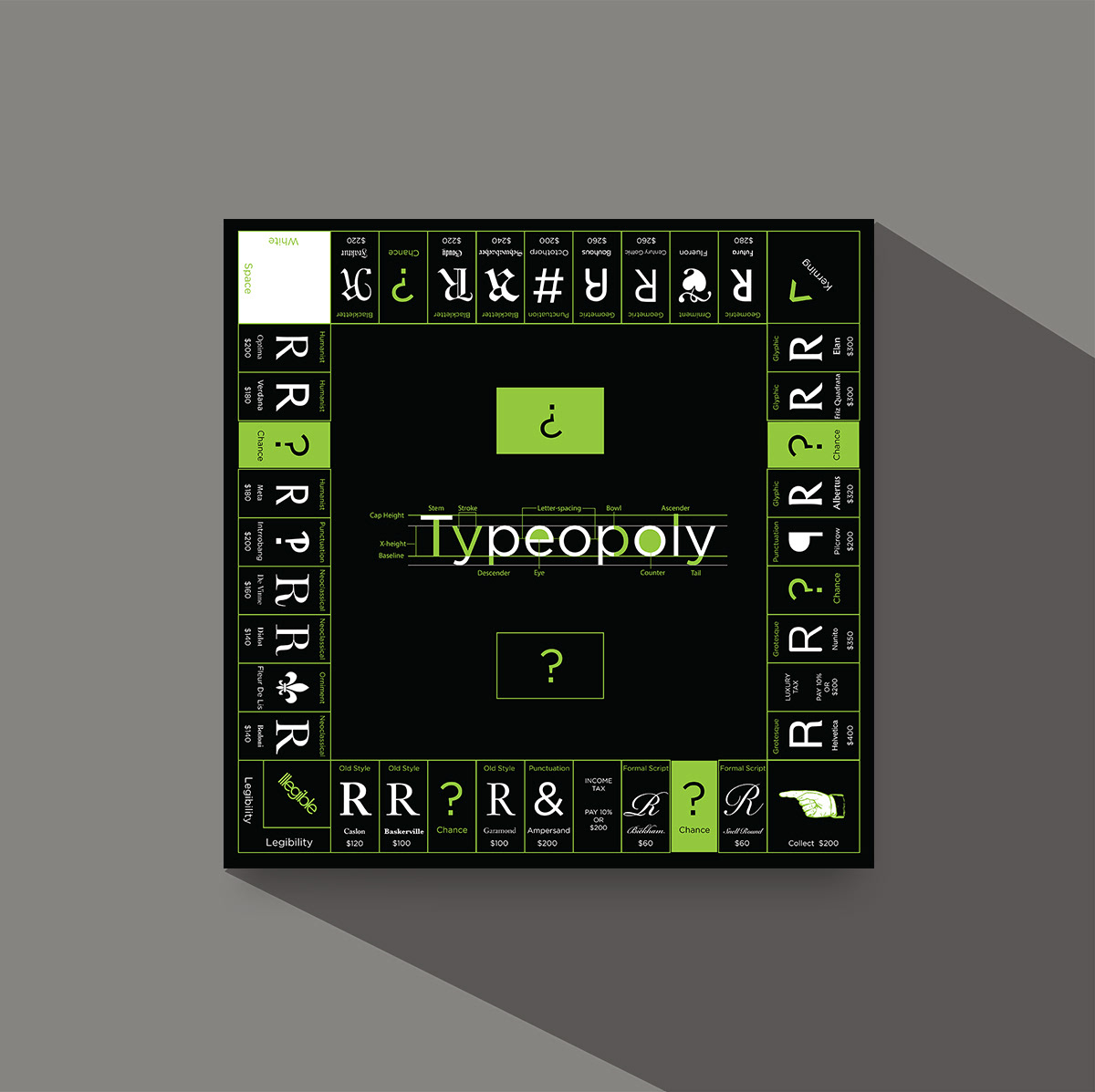 Typeopoly Game Board