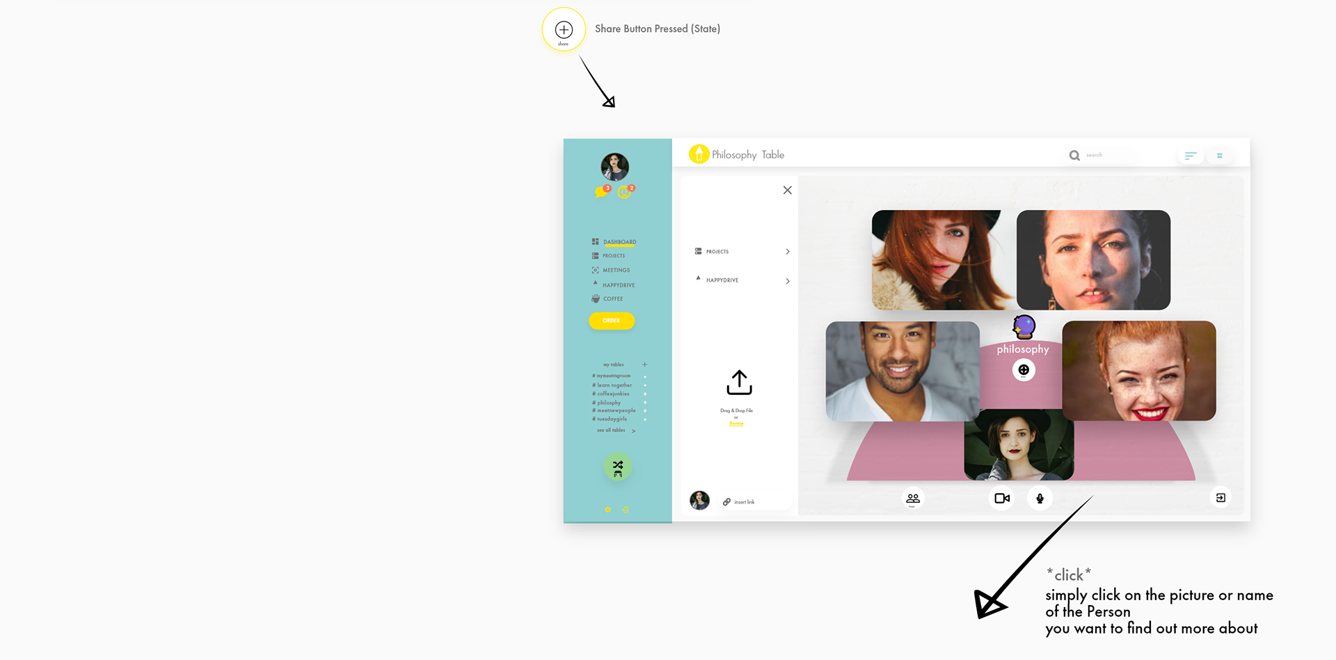 Videochat/Tables share options