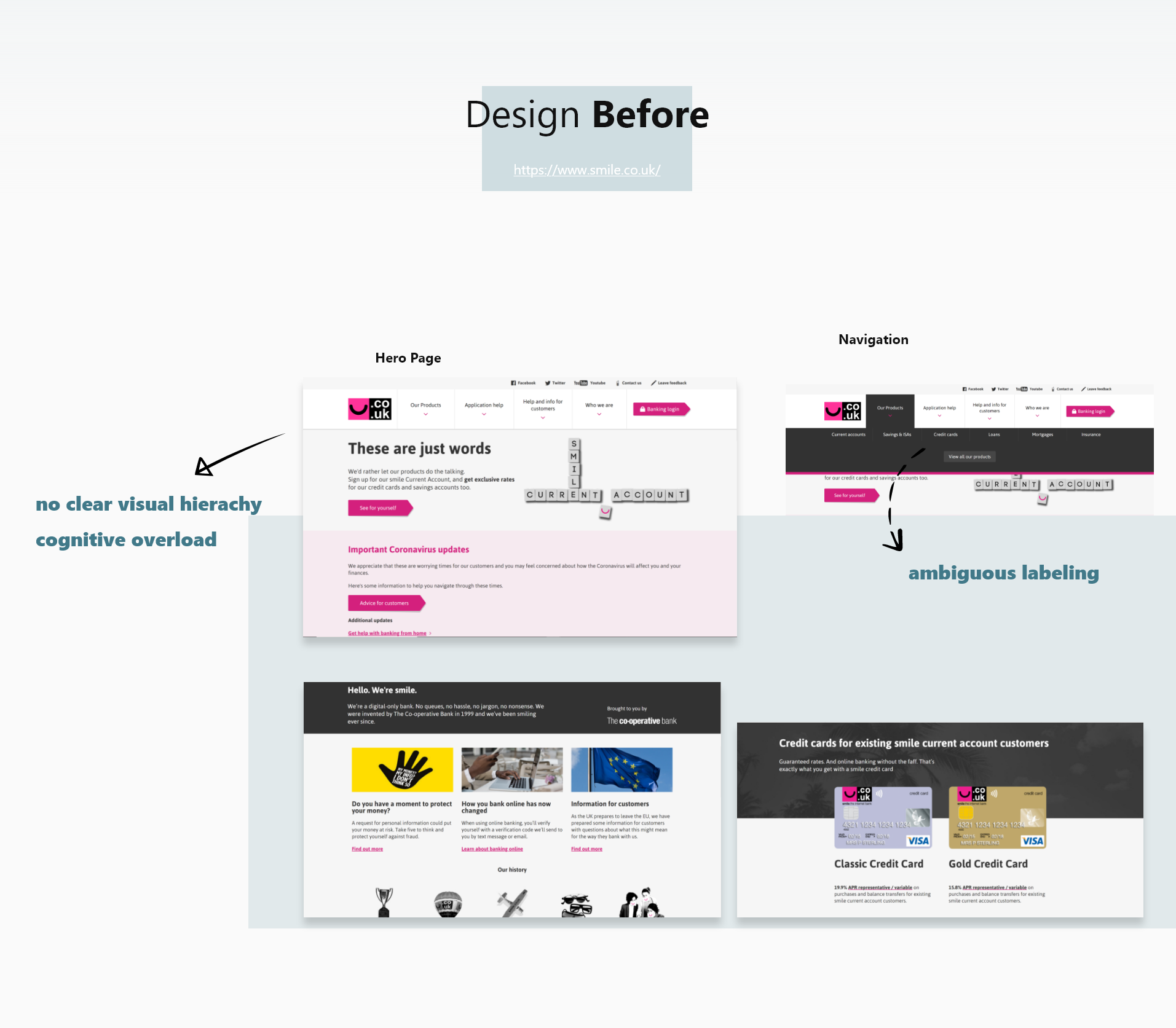 The Design before and the main pain points for Users explained