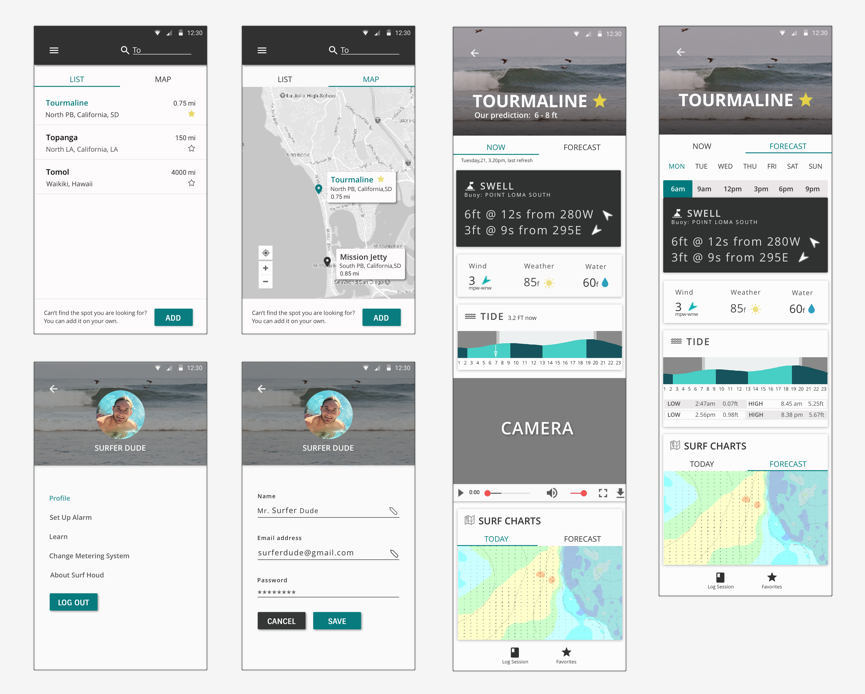 Search & Conditions Charts