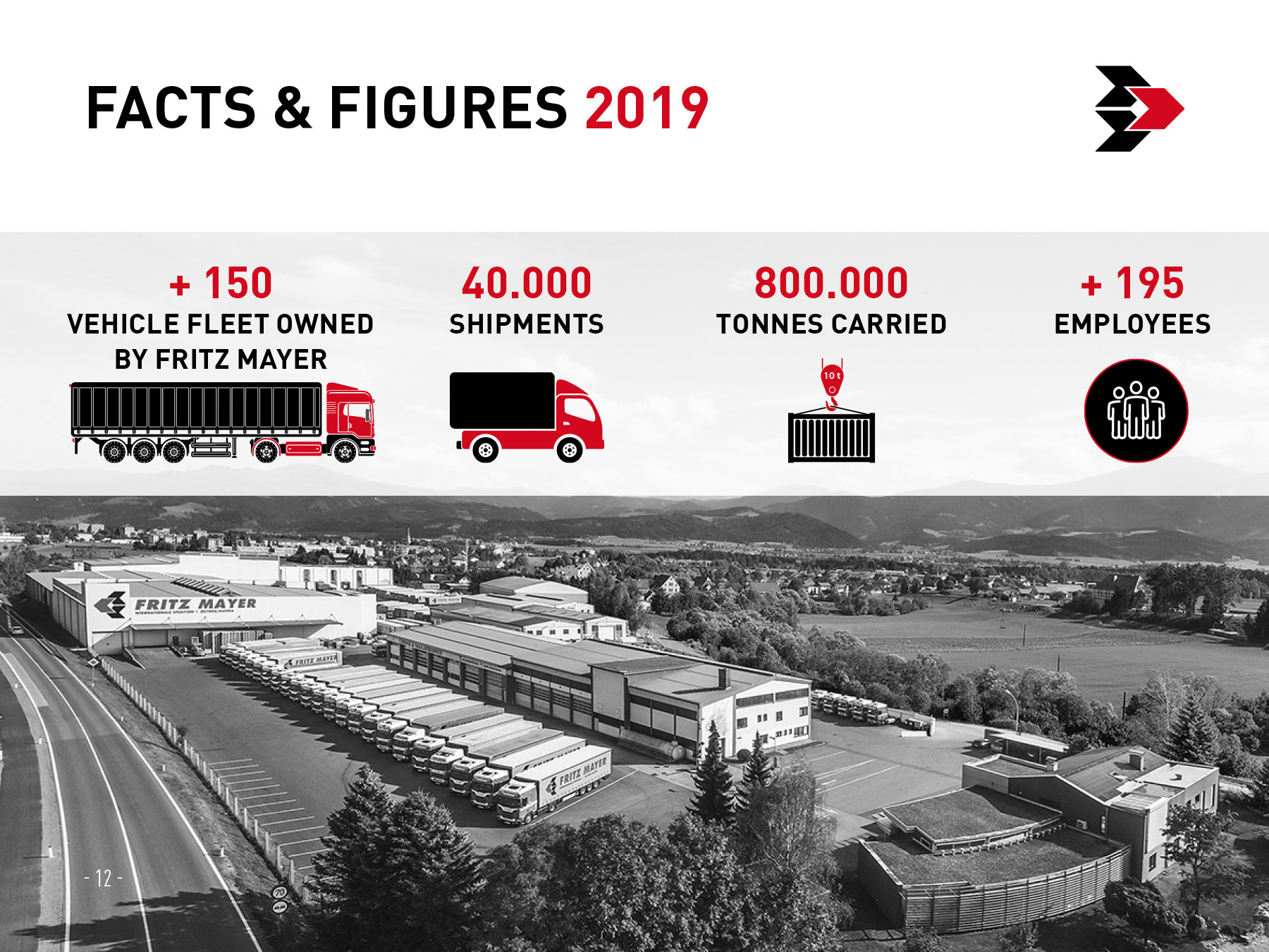 Company presentation / Facts & Figures