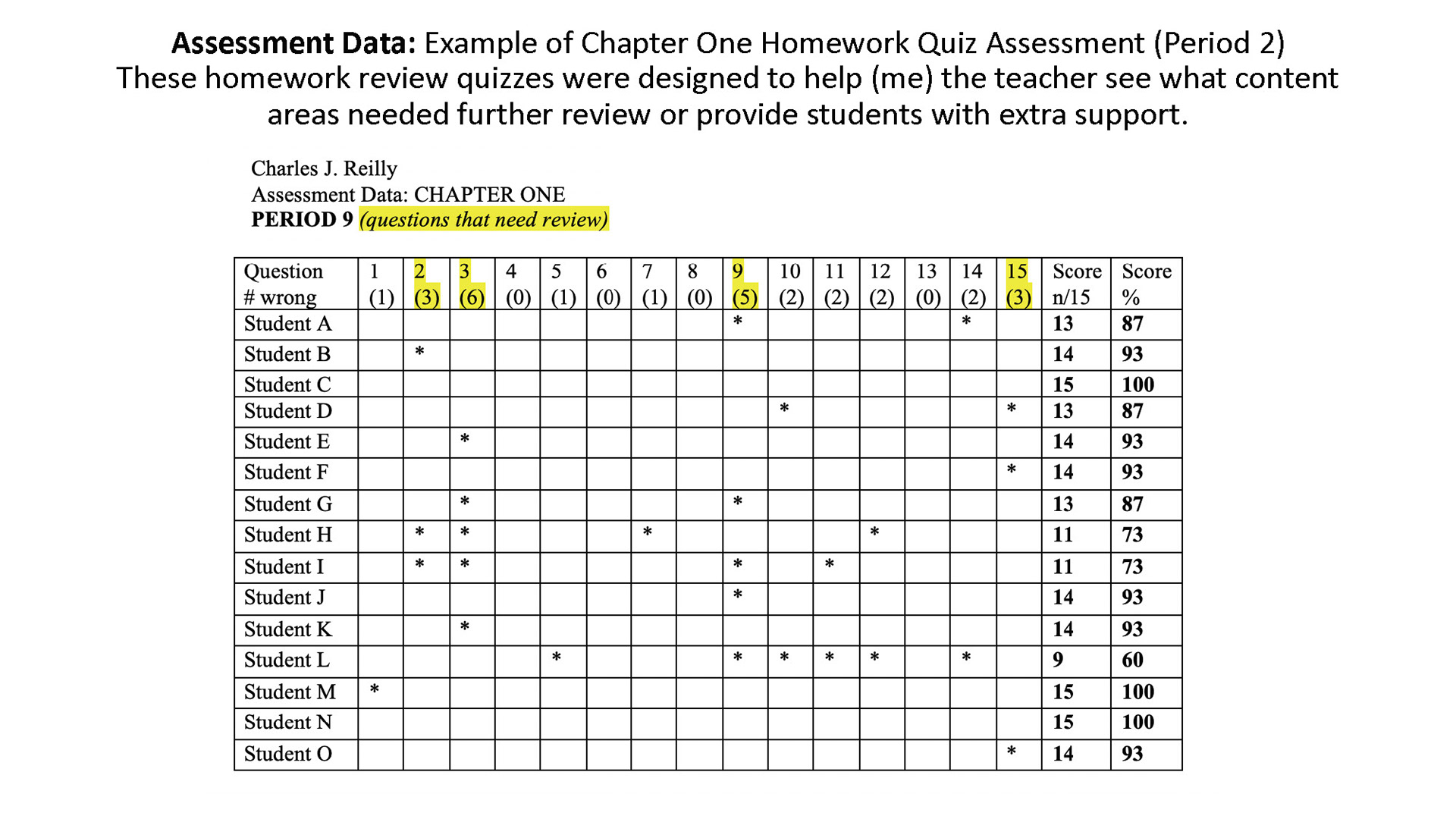 Earth Science Regents Scoring Chart