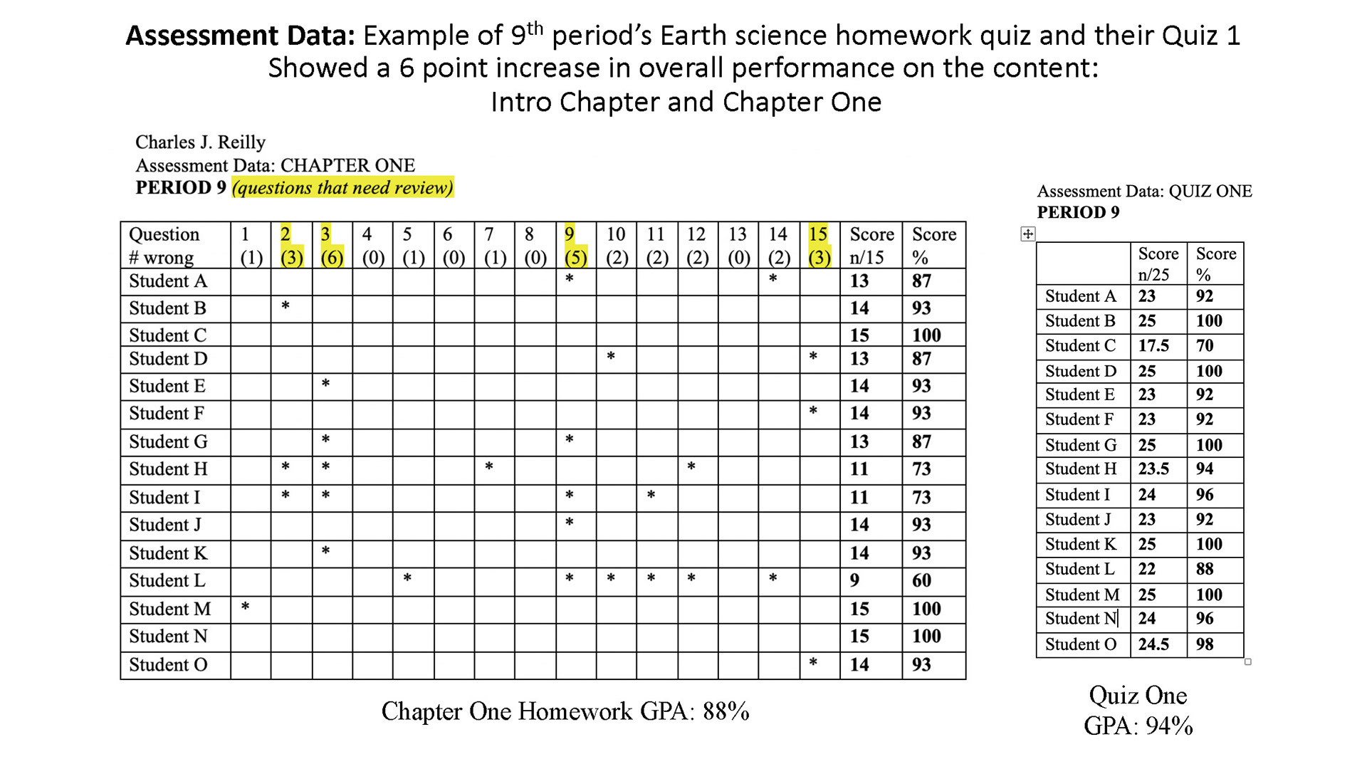 CJ Reilly III 8th Grade Regents Earth Science