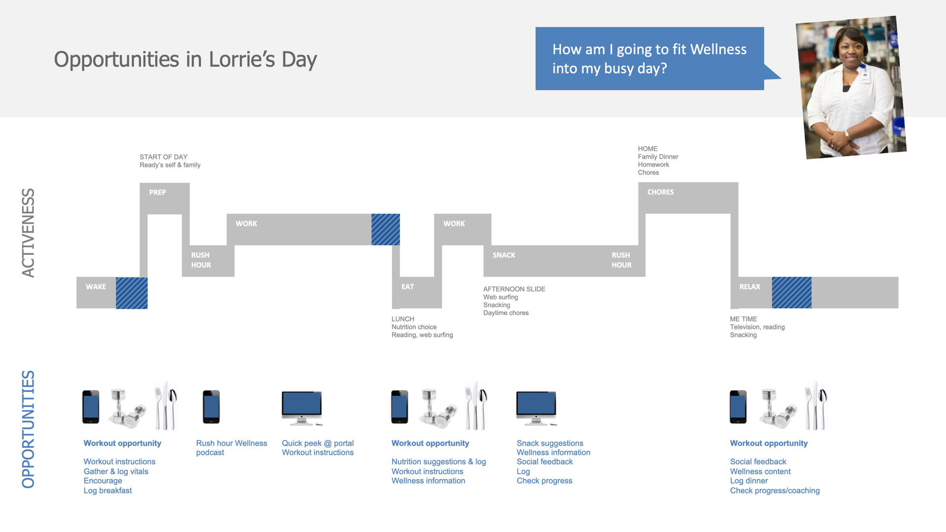 Wellness Mode Map