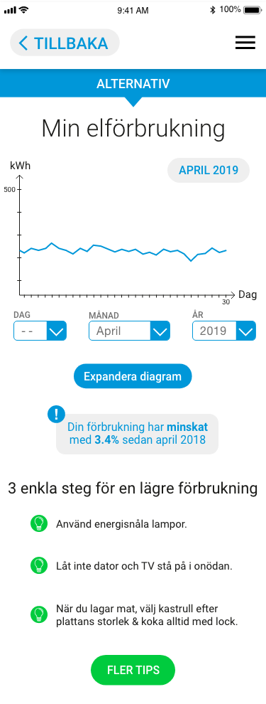 Customer portal overview of consumption