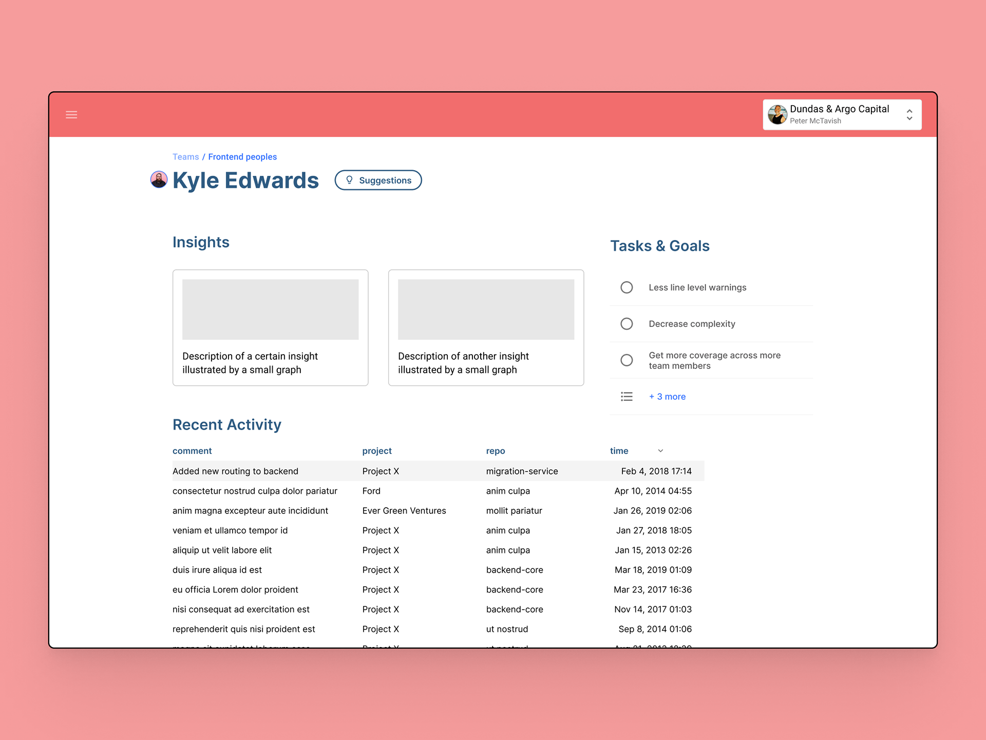 Profile of an individual contributor