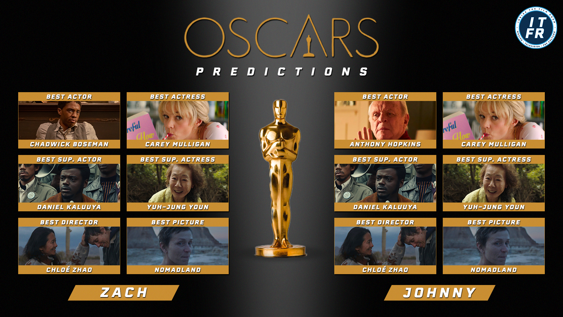 Created for Twitter to share Oscar predictions.