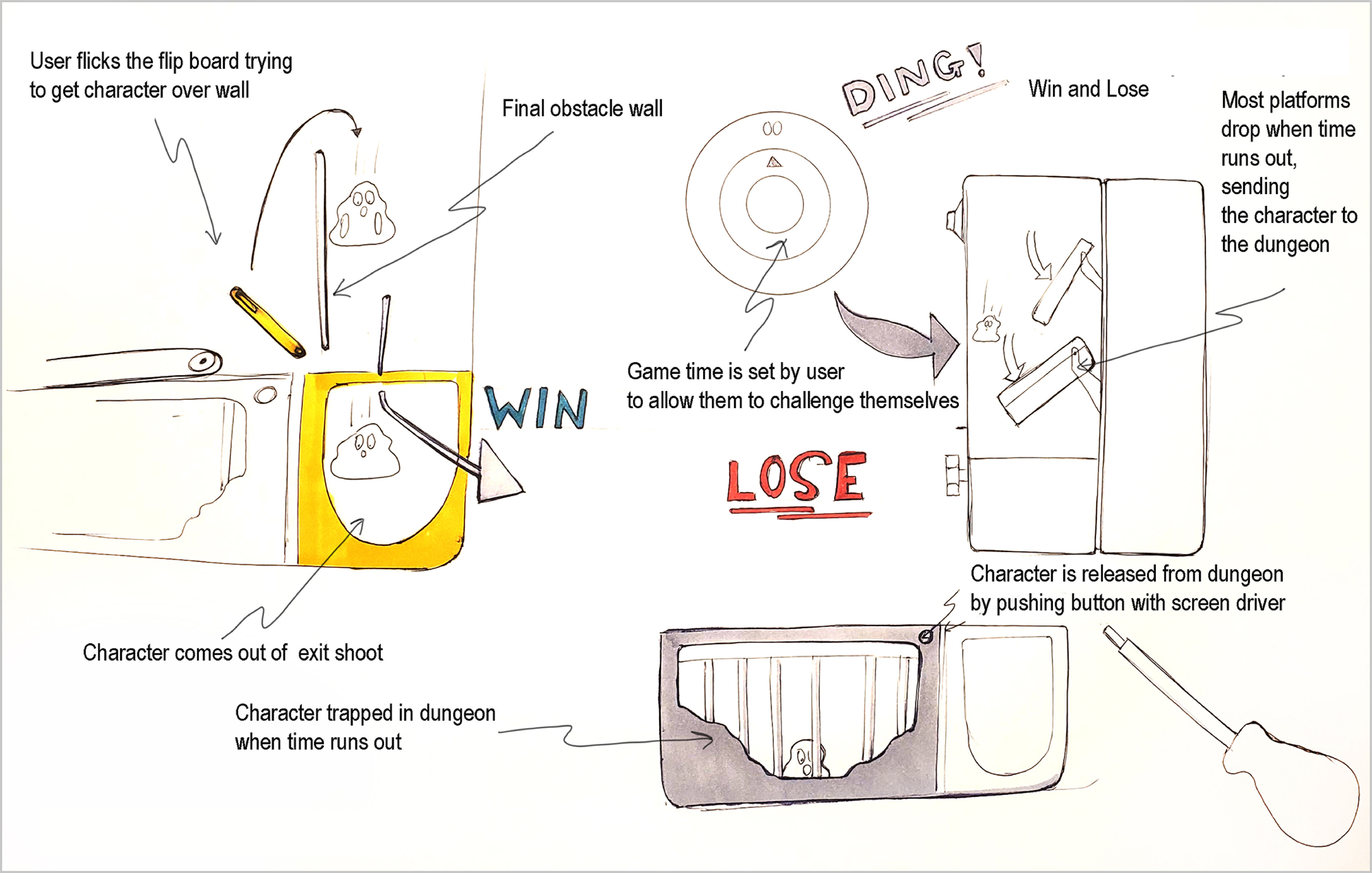 Final steps and how to win or lose