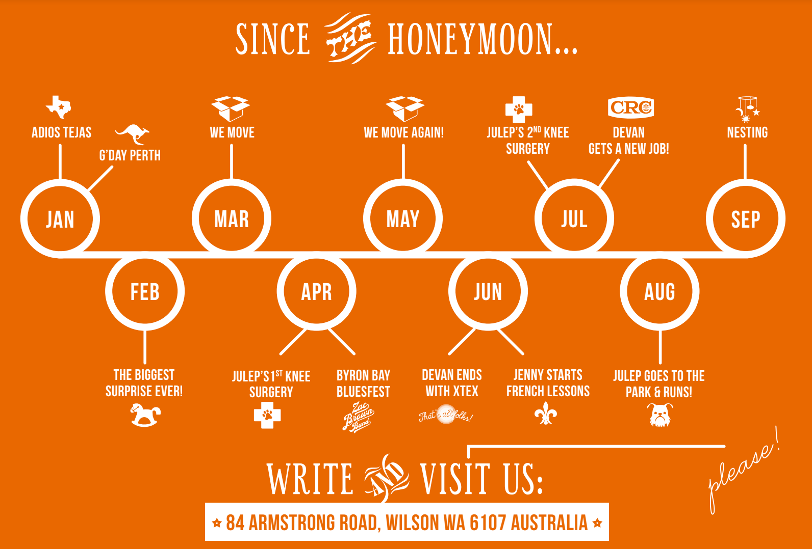 Timeline Announcement