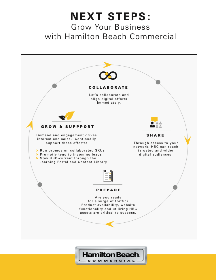 HBC International Case Study