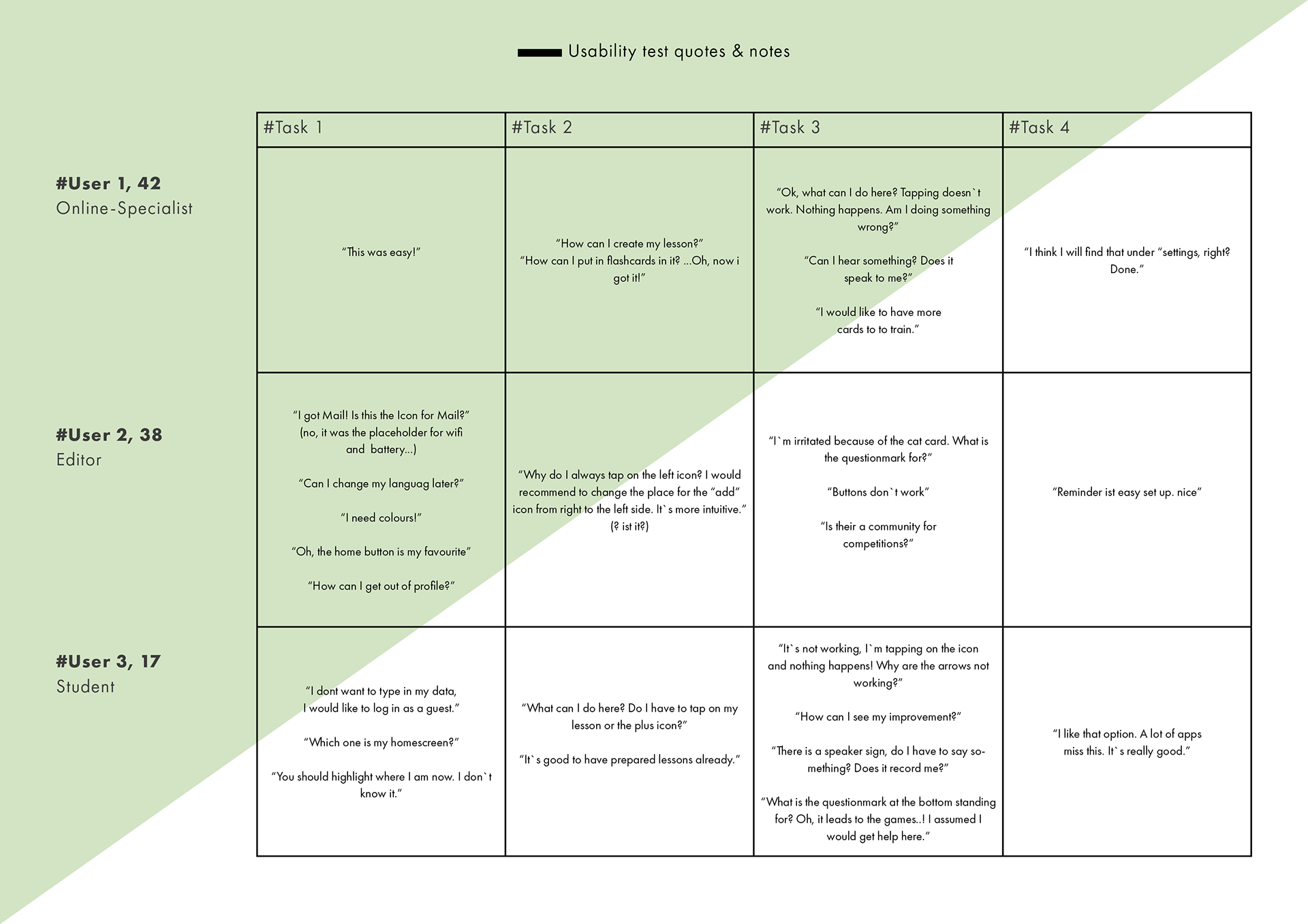 Quotes & Notes