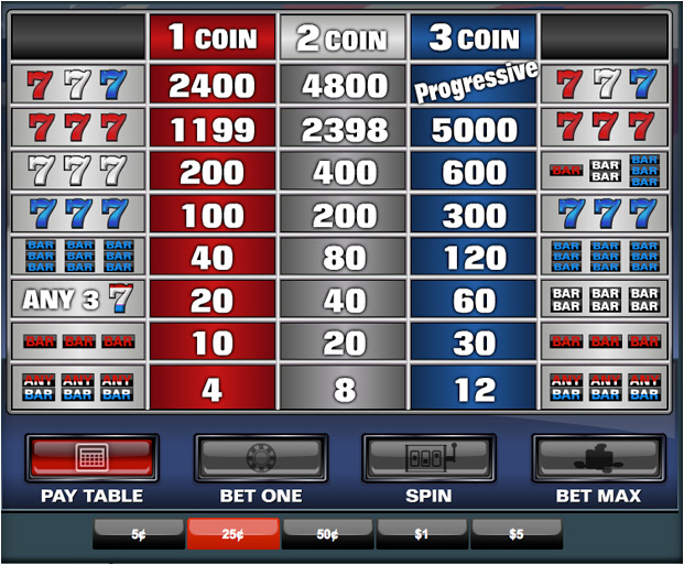 fitzgerald casino bonos juegos sin deposito