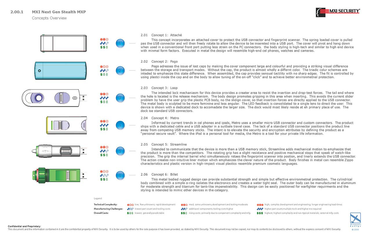 Product Strategy & Roadmaps