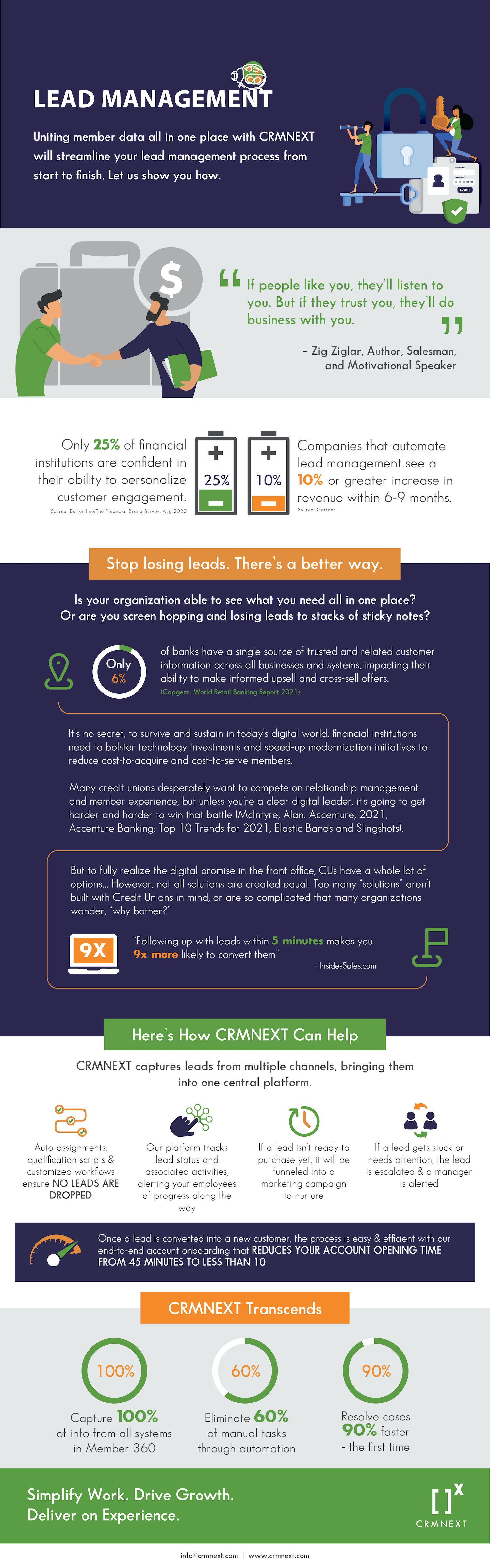 Infographic for our Lead Management campaign