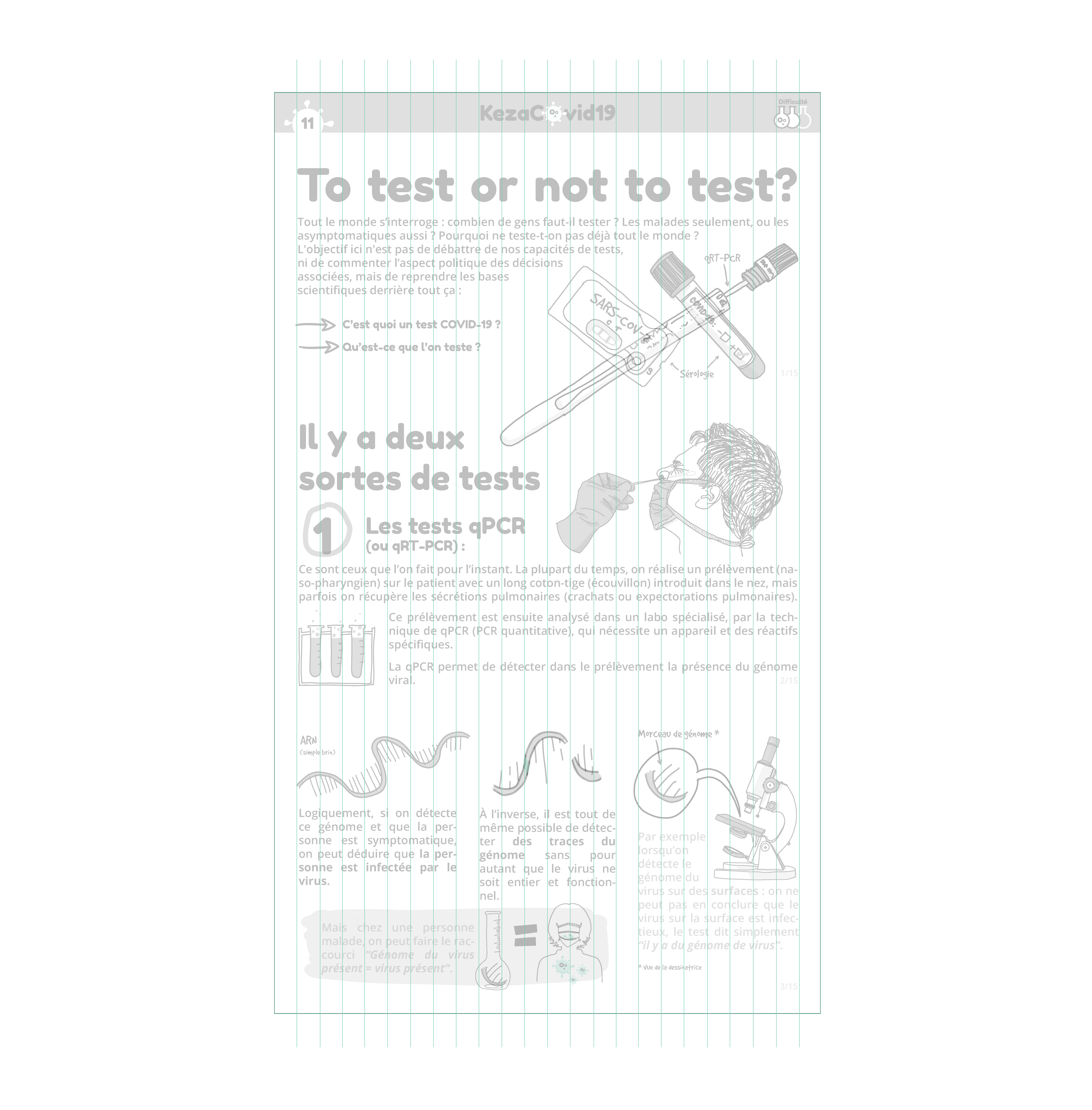 Grille de mise-en-page de Infographie sur les différents tests Covid19 - Collectif Kezacovid19