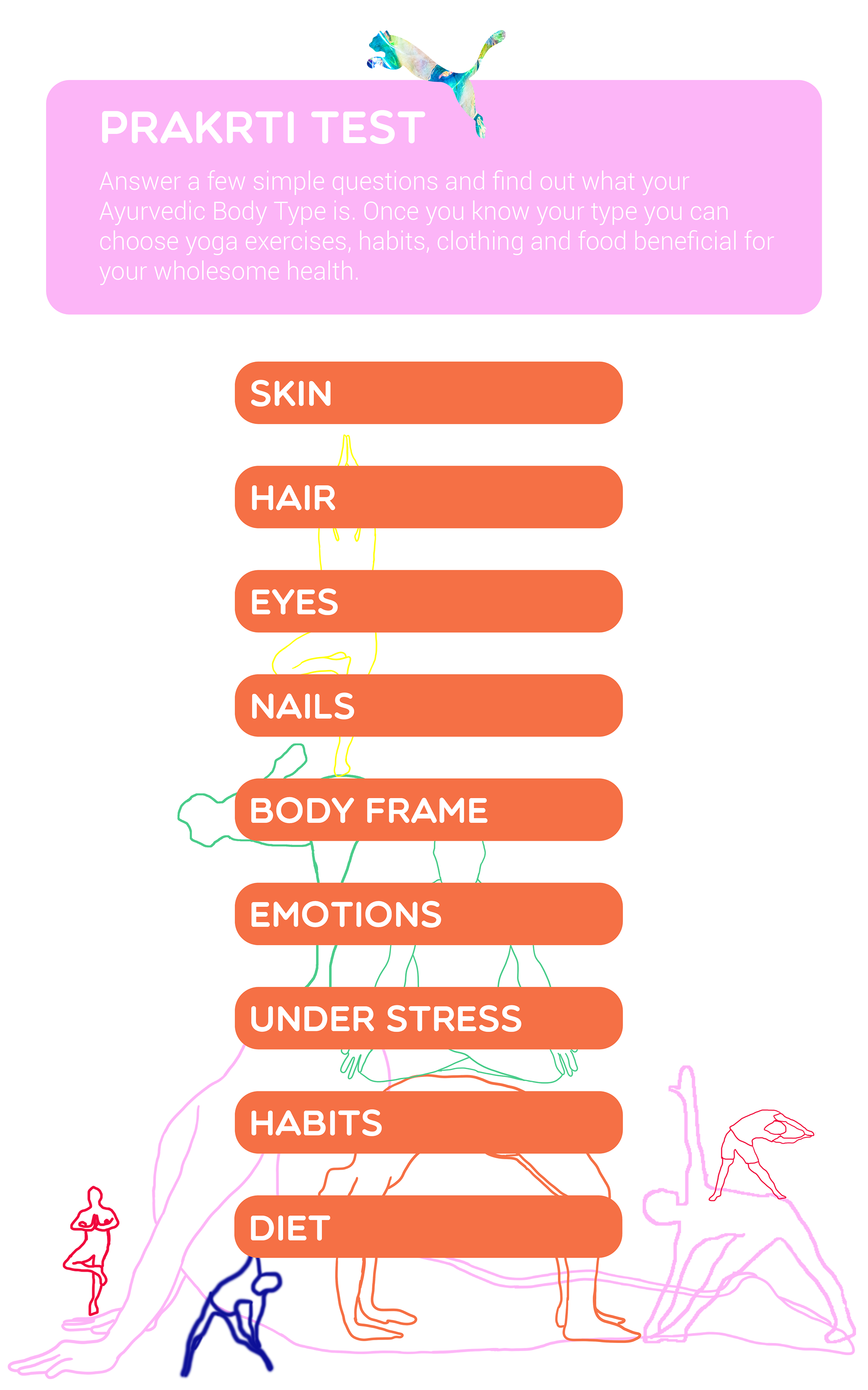Prakrti Test